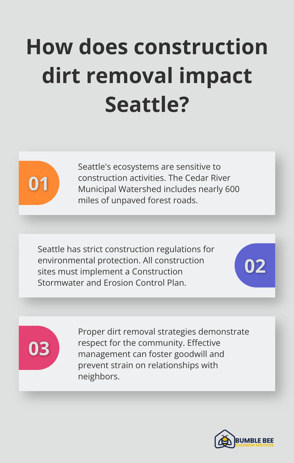 Fact - How does construction dirt removal impact Seattle?