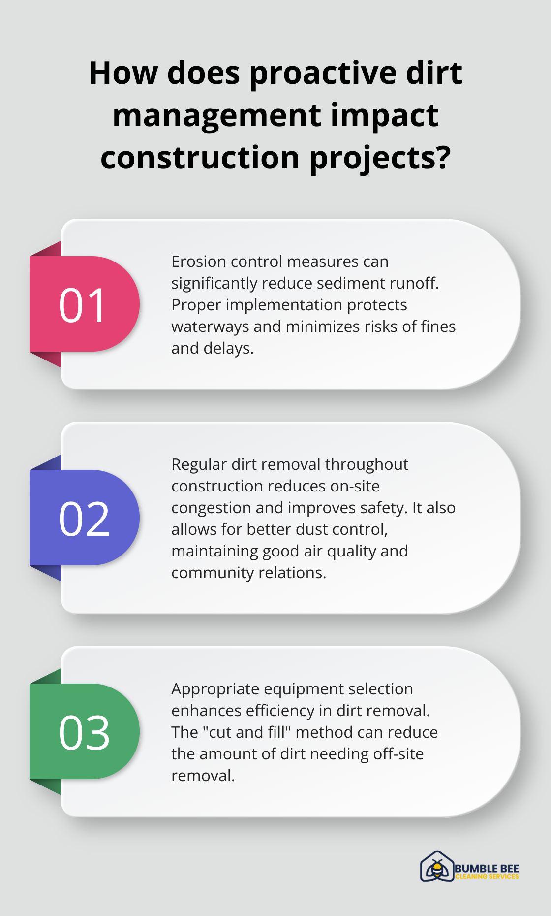 Fact - How does proactive dirt management impact construction projects?