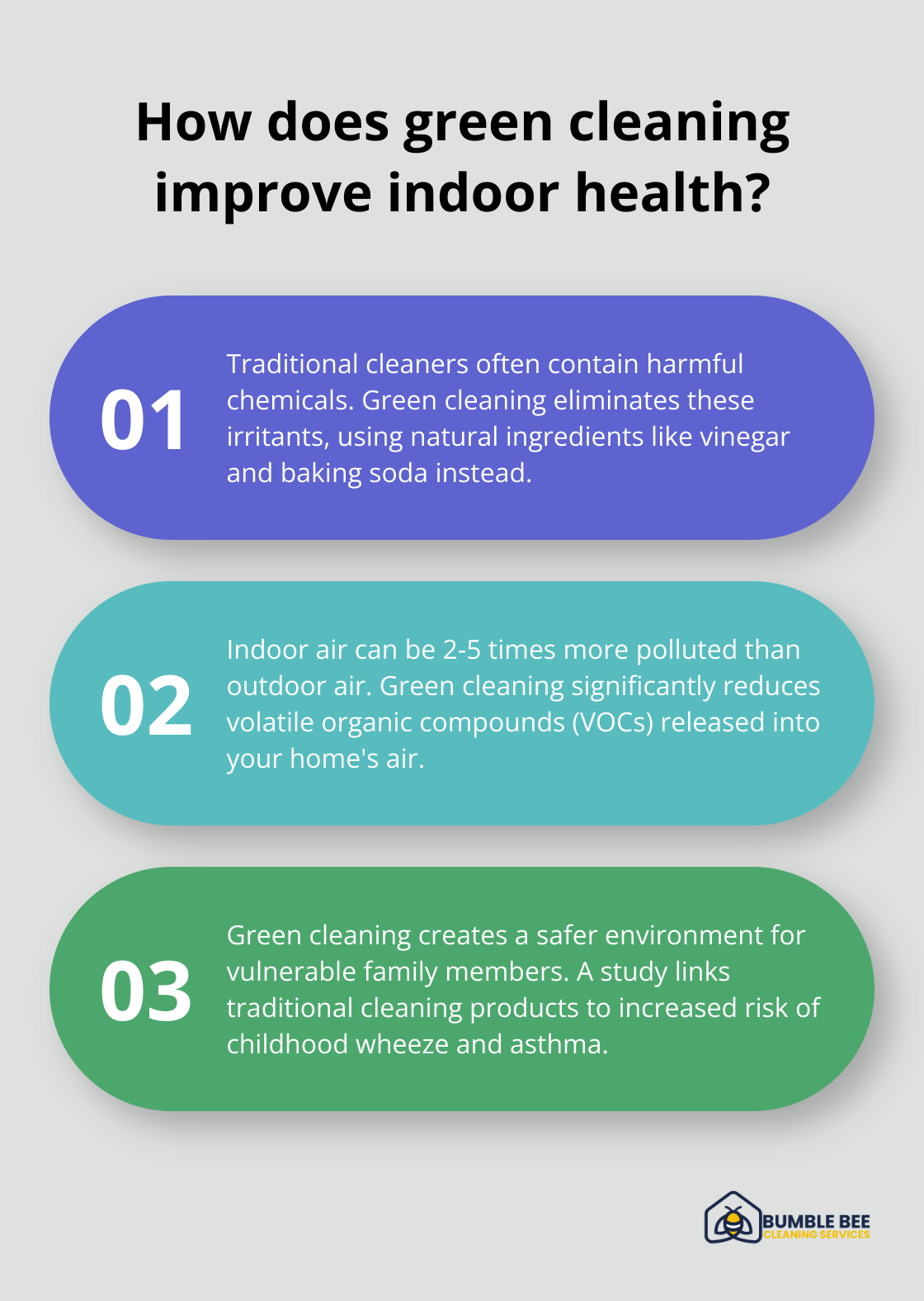 Fact - How does green cleaning improve indoor health?