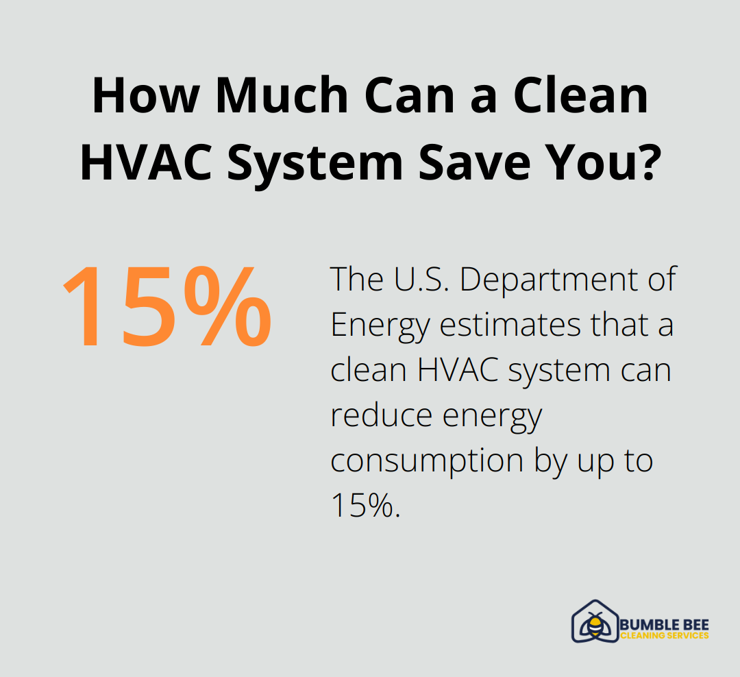 How Much Can a Clean HVAC System Save You?