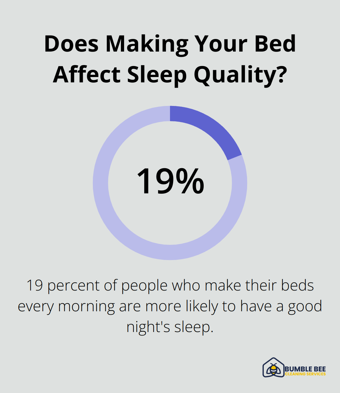 Does Making Your Bed Affect Sleep Quality?