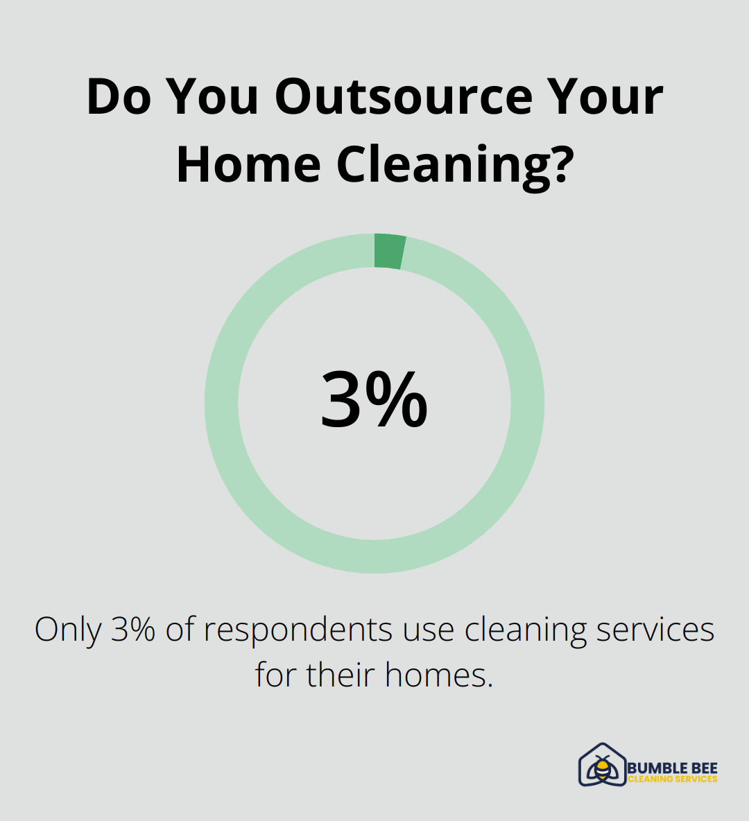 Do You Outsource Your Home Cleaning?