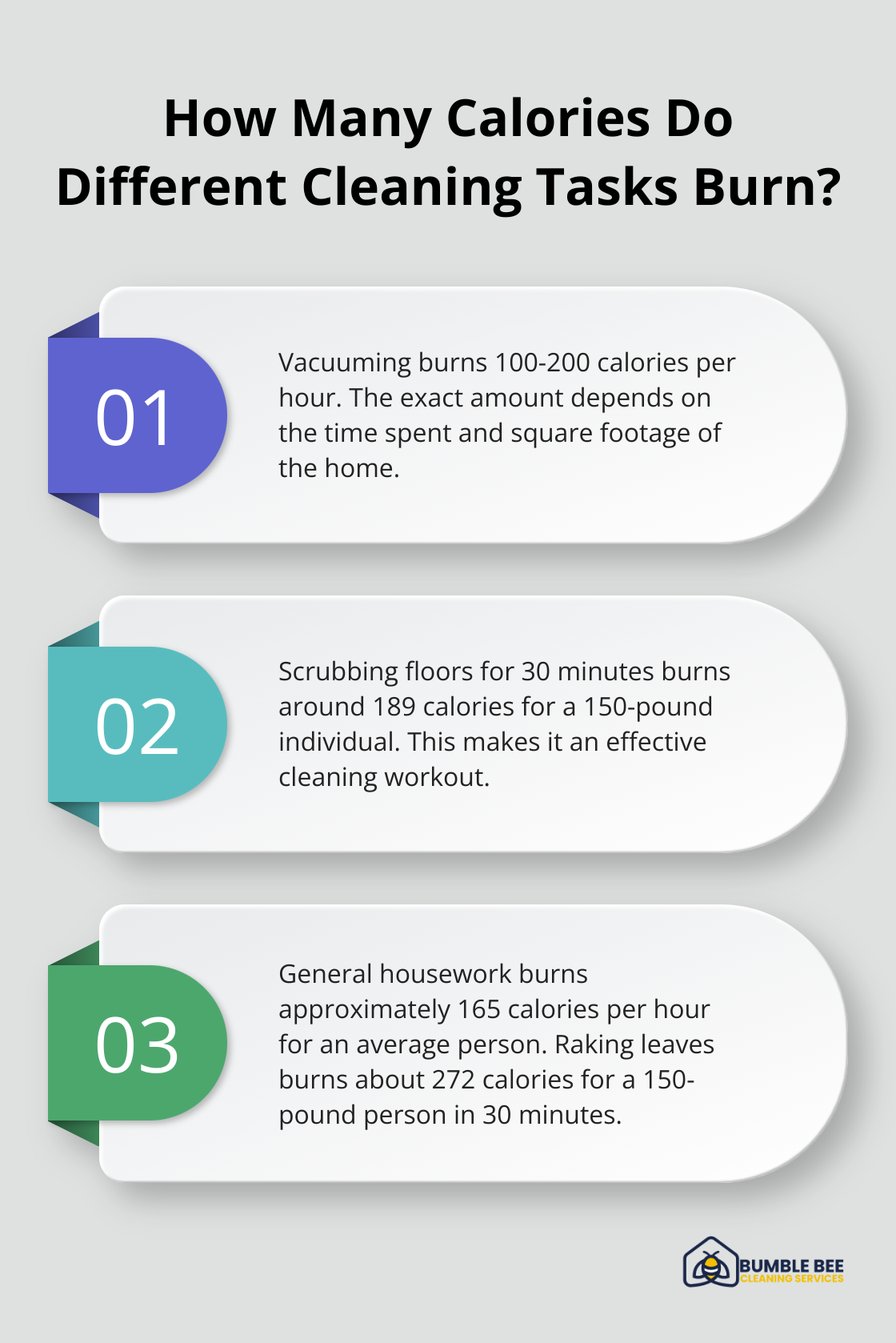 Fact - How Many Calories Do Different Cleaning Tasks Burn?