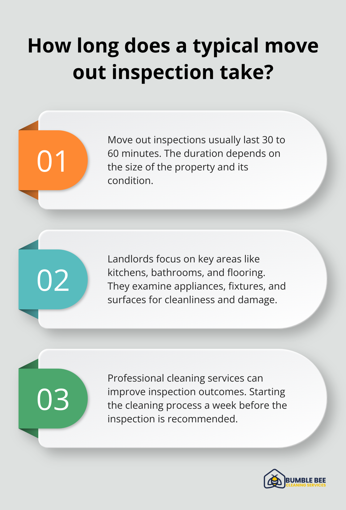 Fact - How long does a typical move out inspection take?