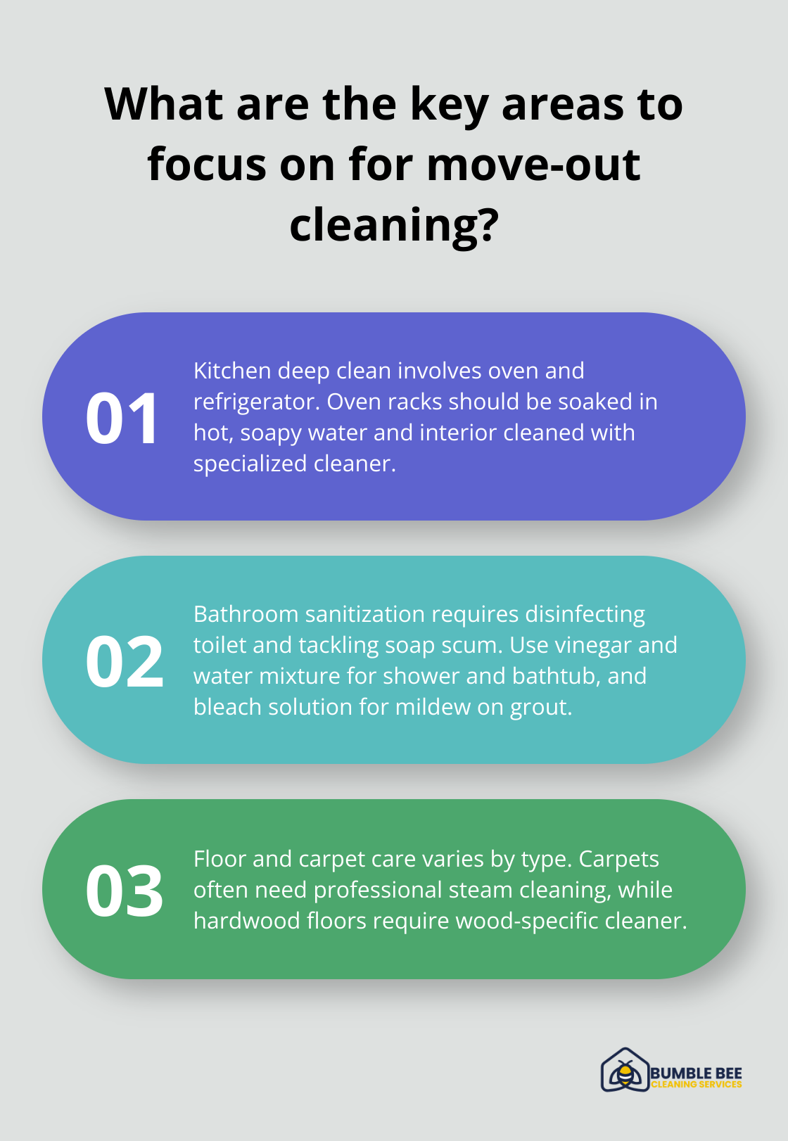 Fact - What are the key areas to focus on for move-out cleaning?