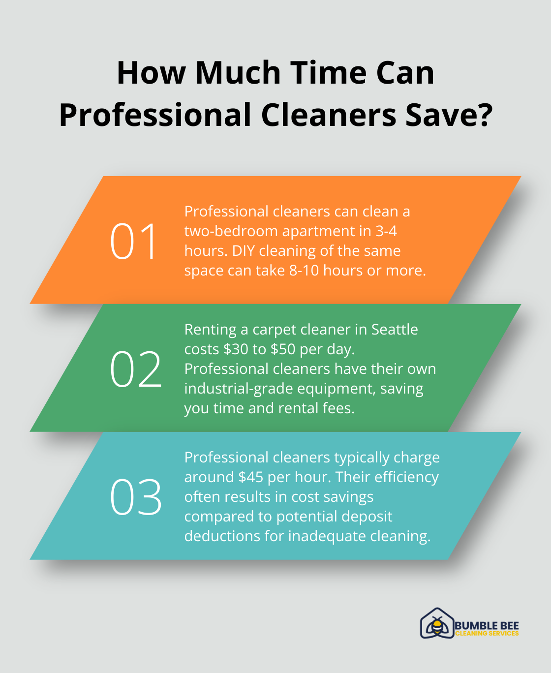 Fact - How Much Time Can Professional Cleaners Save?