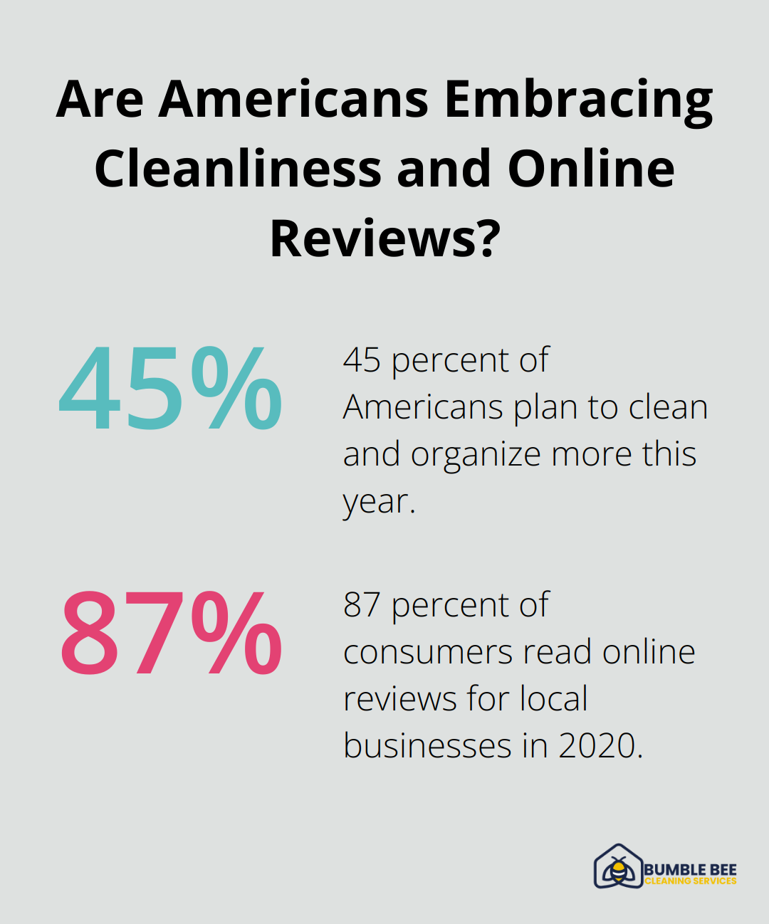 Fact - Are Americans Embracing Cleanliness and Online Reviews?