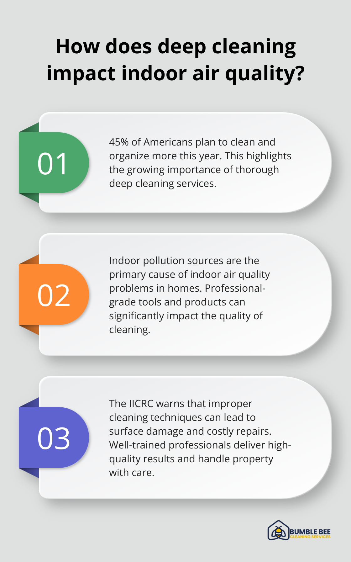 Fact - How does deep cleaning impact indoor air quality?