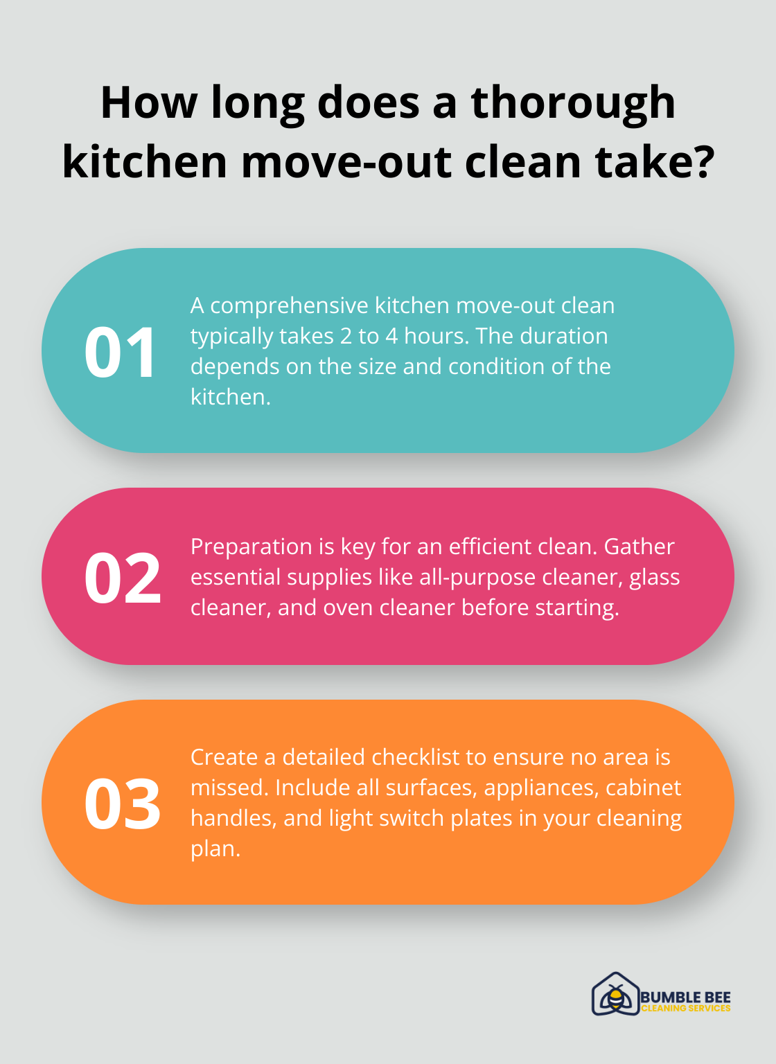 Fact - How long does a thorough kitchen move-out clean take?