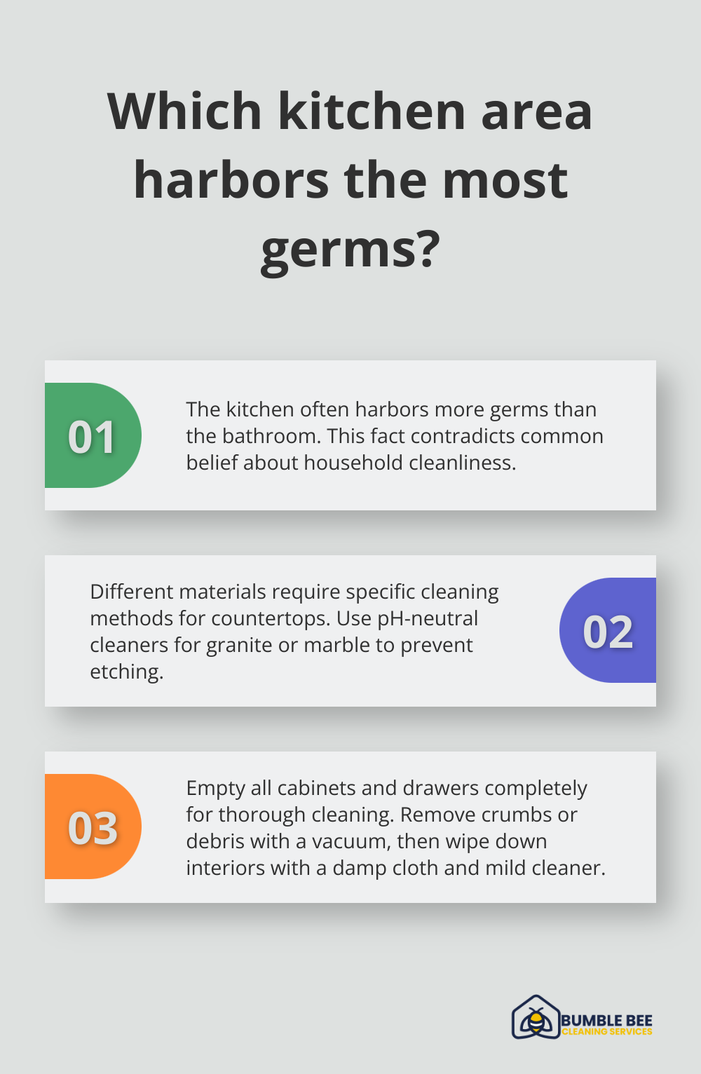 Fact - Which kitchen area harbors the most germs?