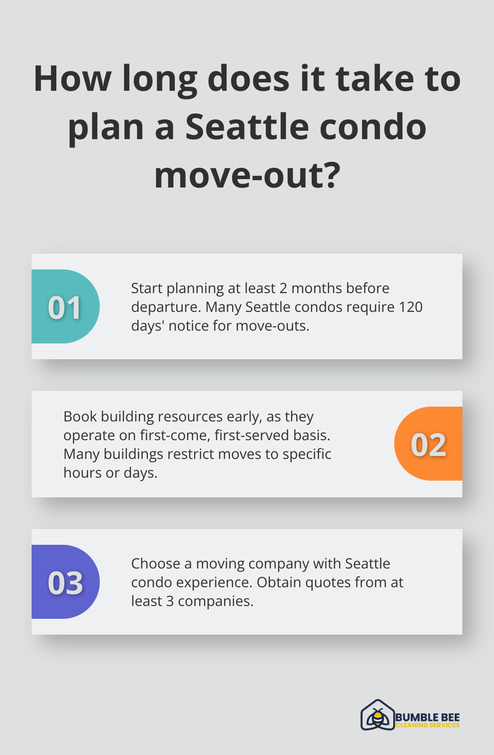 Fact - How long does it take to plan a Seattle condo move-out?