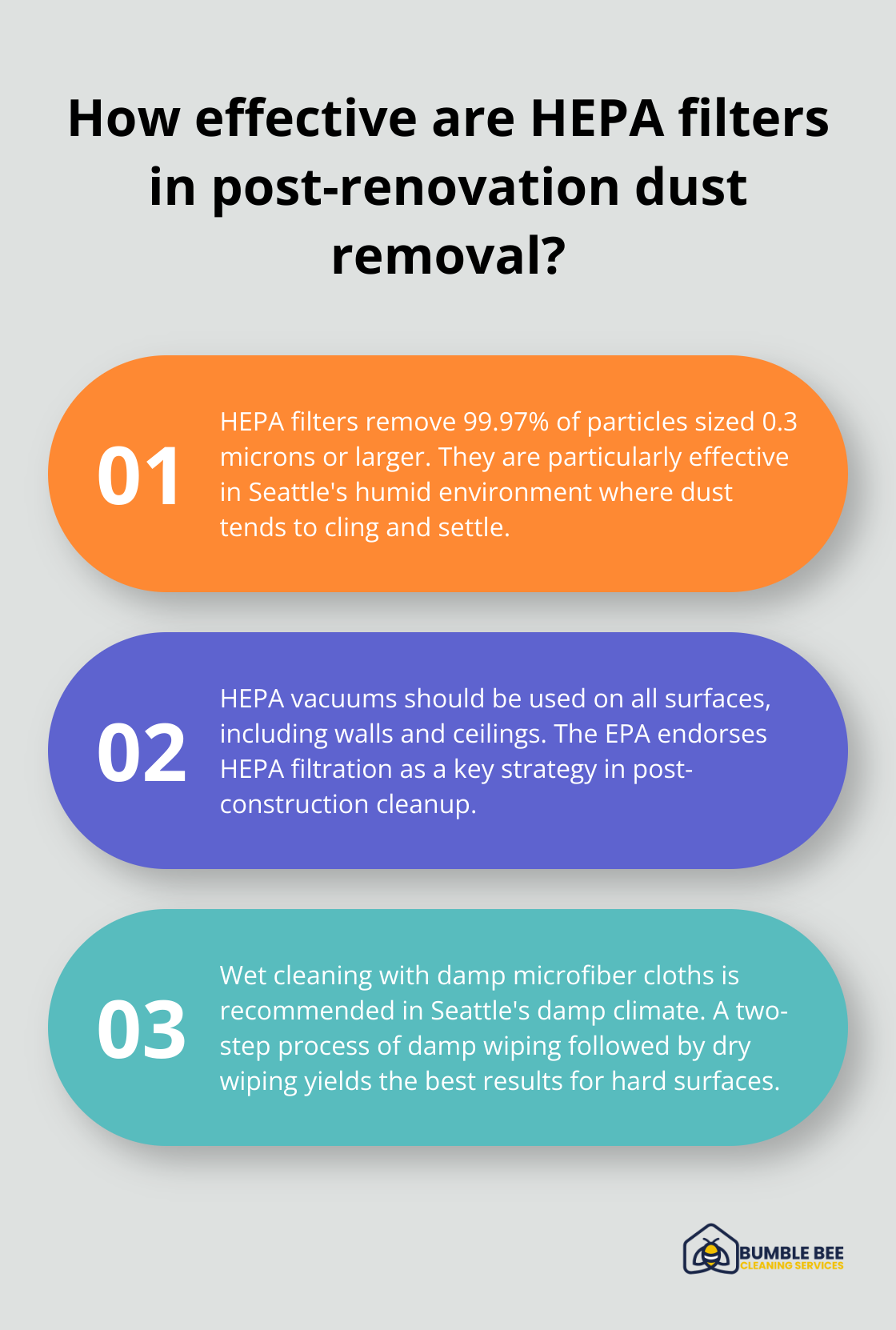 Fact - How effective are HEPA filters in post-renovation dust removal?