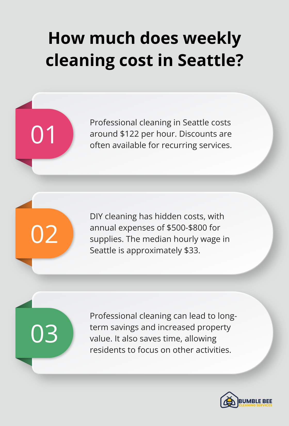 Fact - How much does weekly cleaning cost in Seattle?