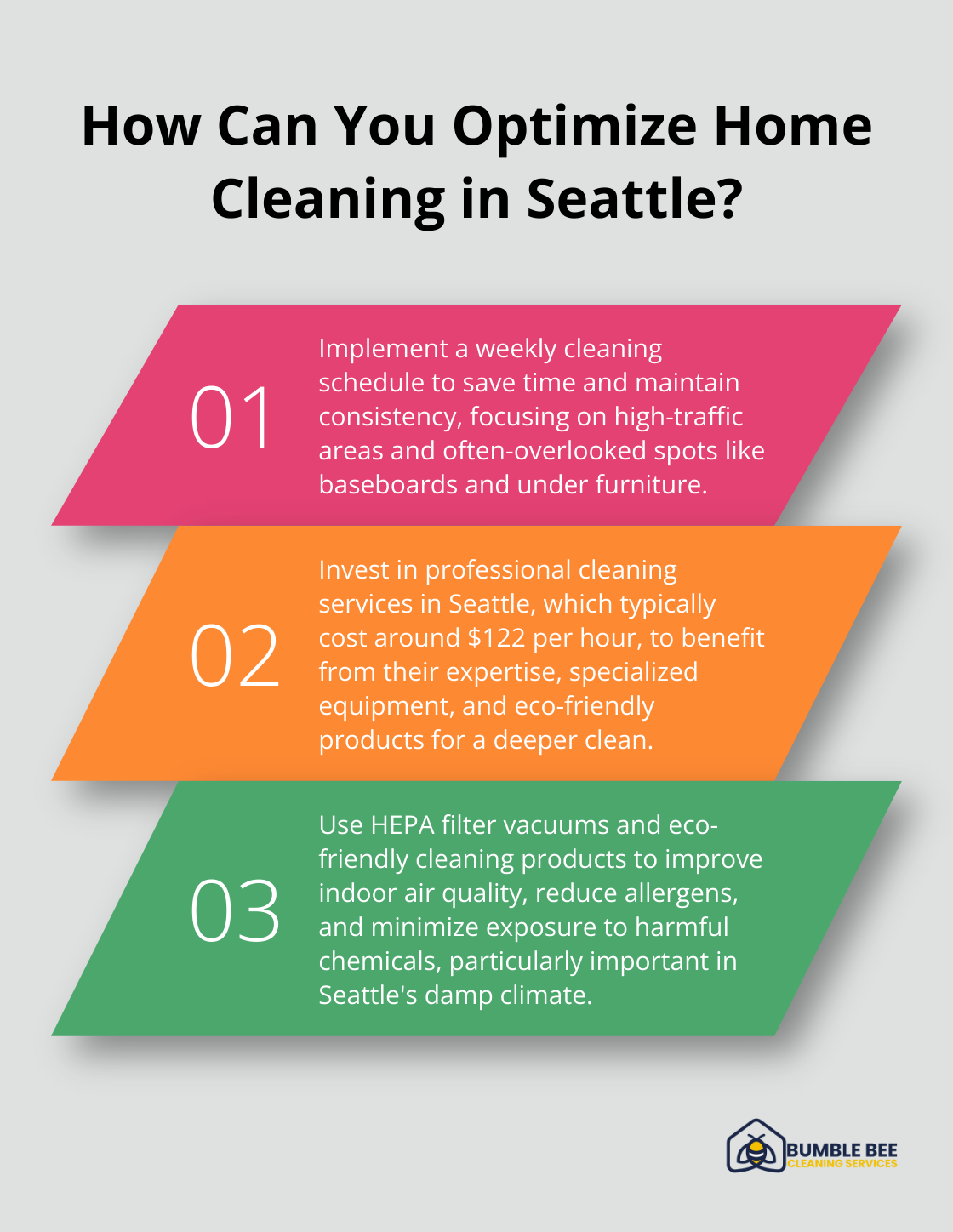 Fact - How Can You Optimize Home Cleaning in Seattle?