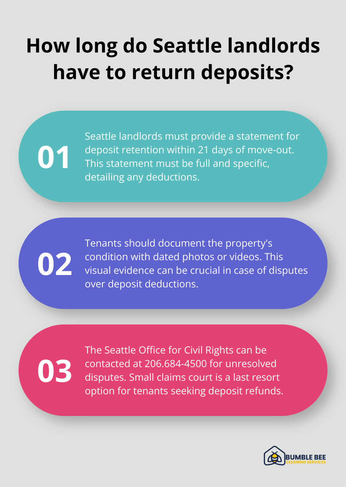 Fact - How long do Seattle landlords have to return deposits?