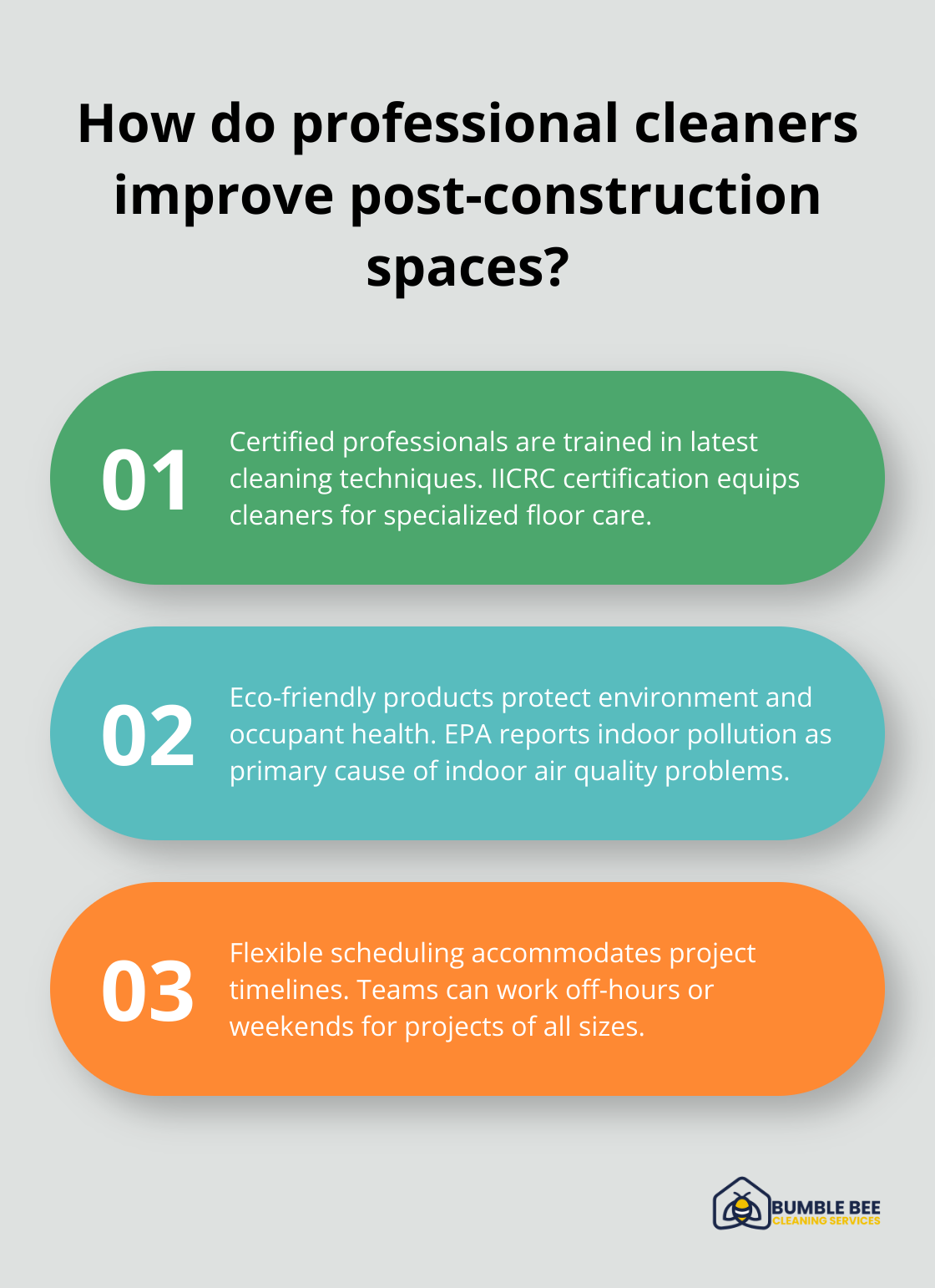 Fact - How do professional cleaners improve post-construction spaces?