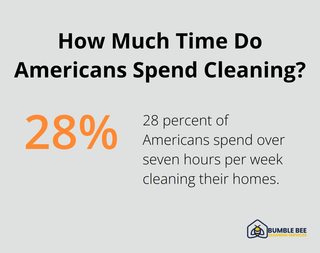 How Much Time Do Americans Spend Cleaning?