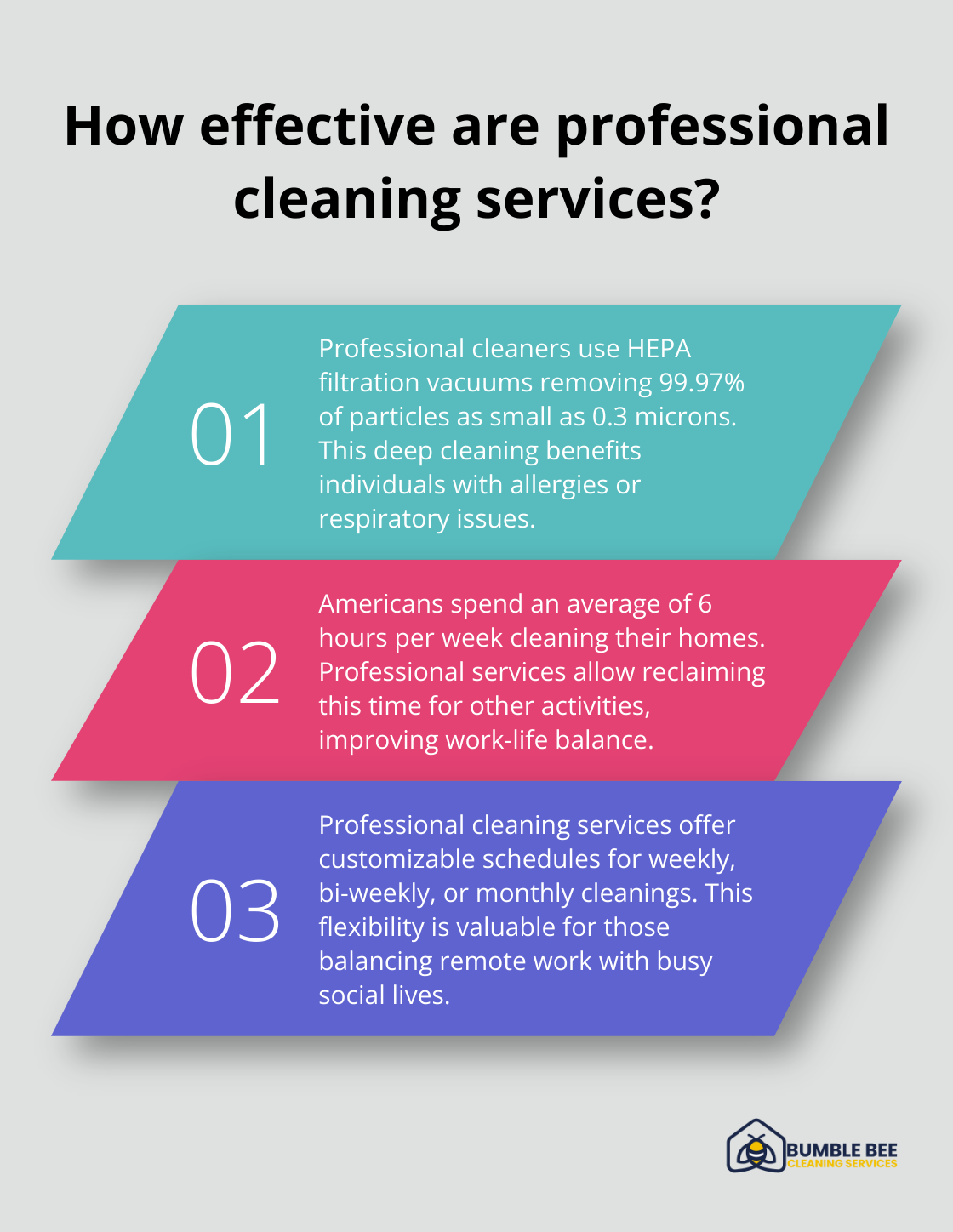 Fact - How effective are professional cleaning services?