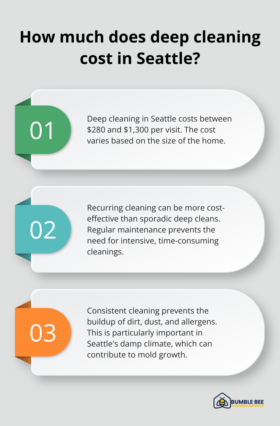 Fact - How much does deep cleaning cost in Seattle?