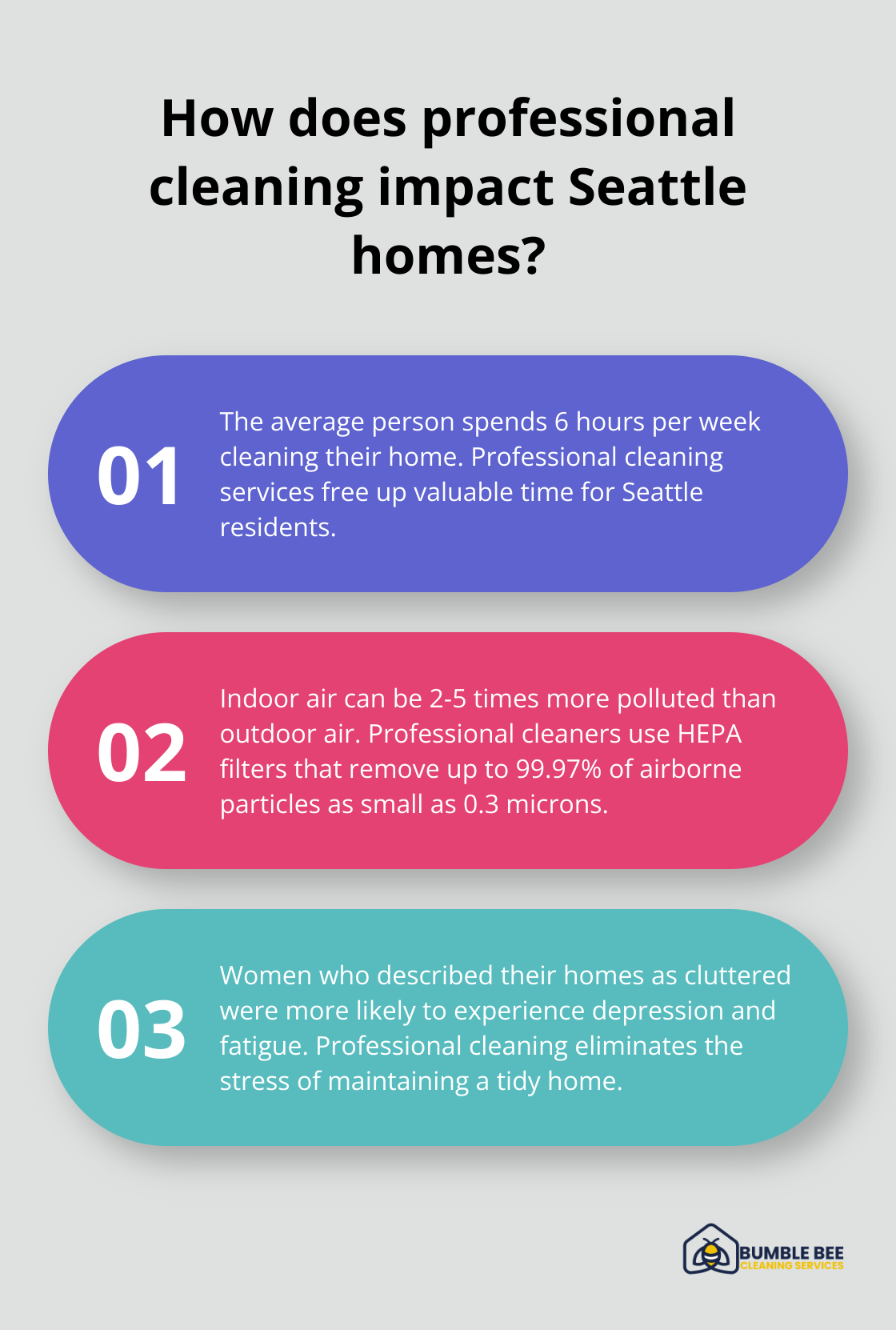 Fact - How does professional cleaning impact Seattle homes?