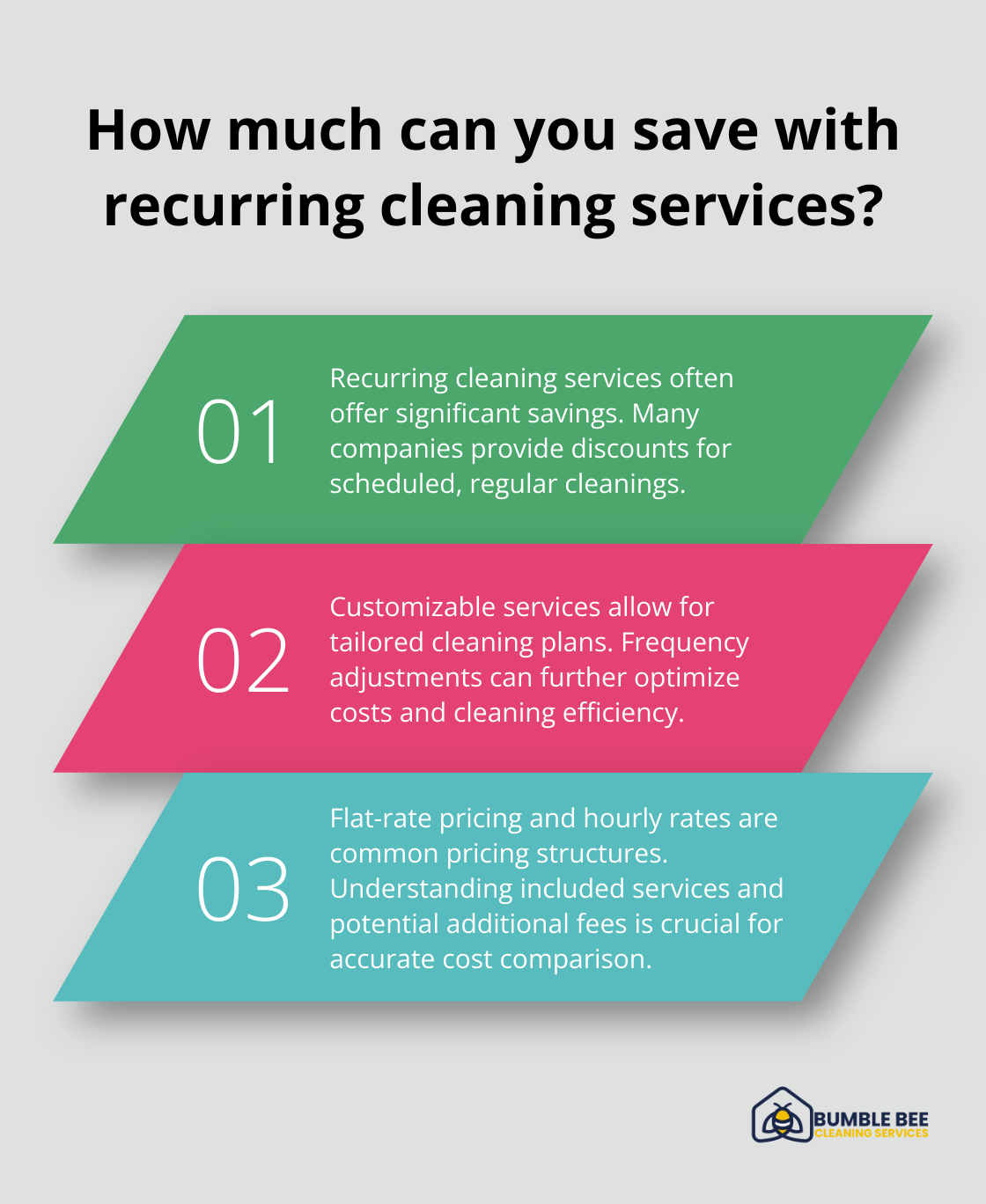 Fact - How much can you save with recurring cleaning services?