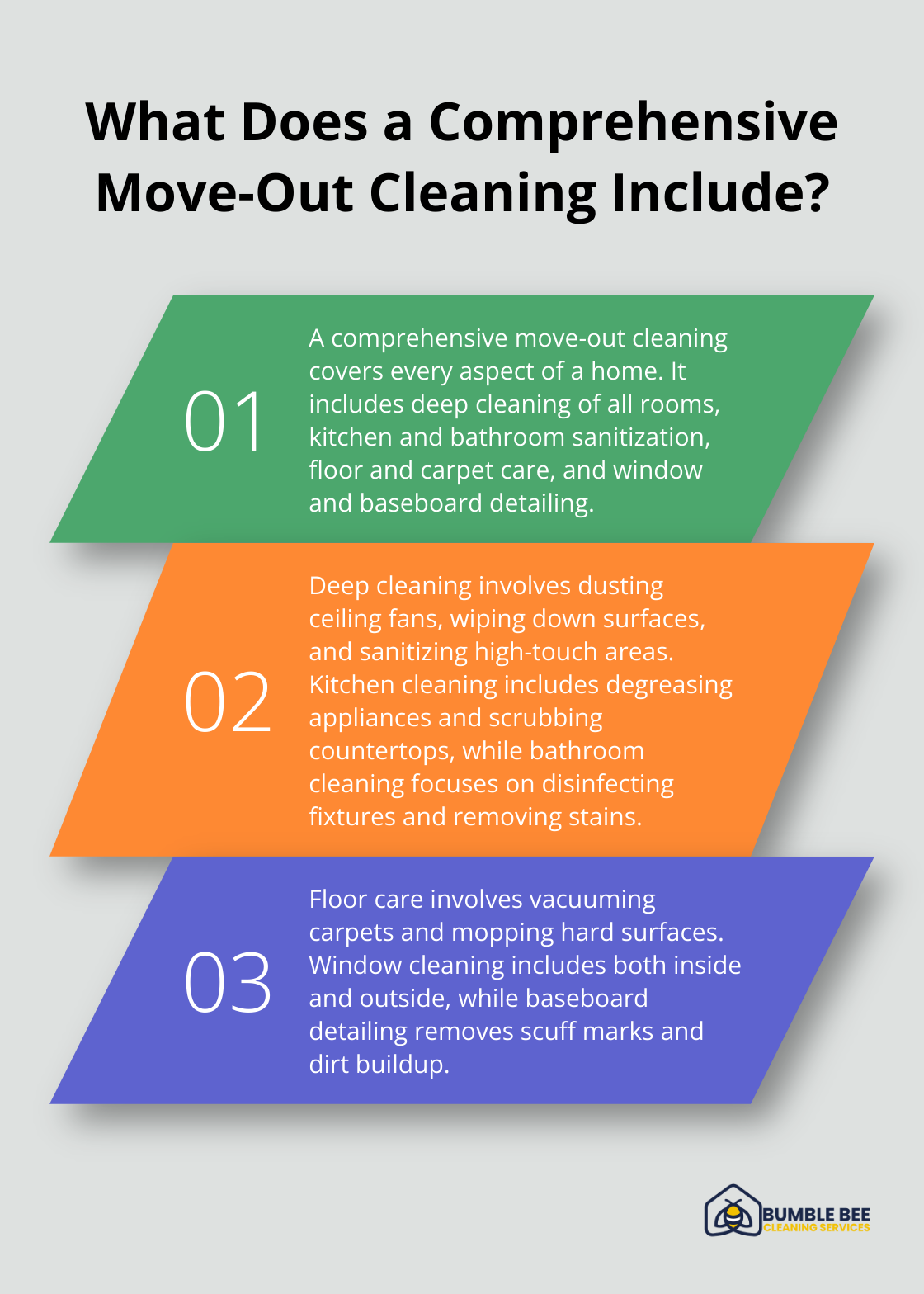 Fact - What Does a Comprehensive Move-Out Cleaning Include?