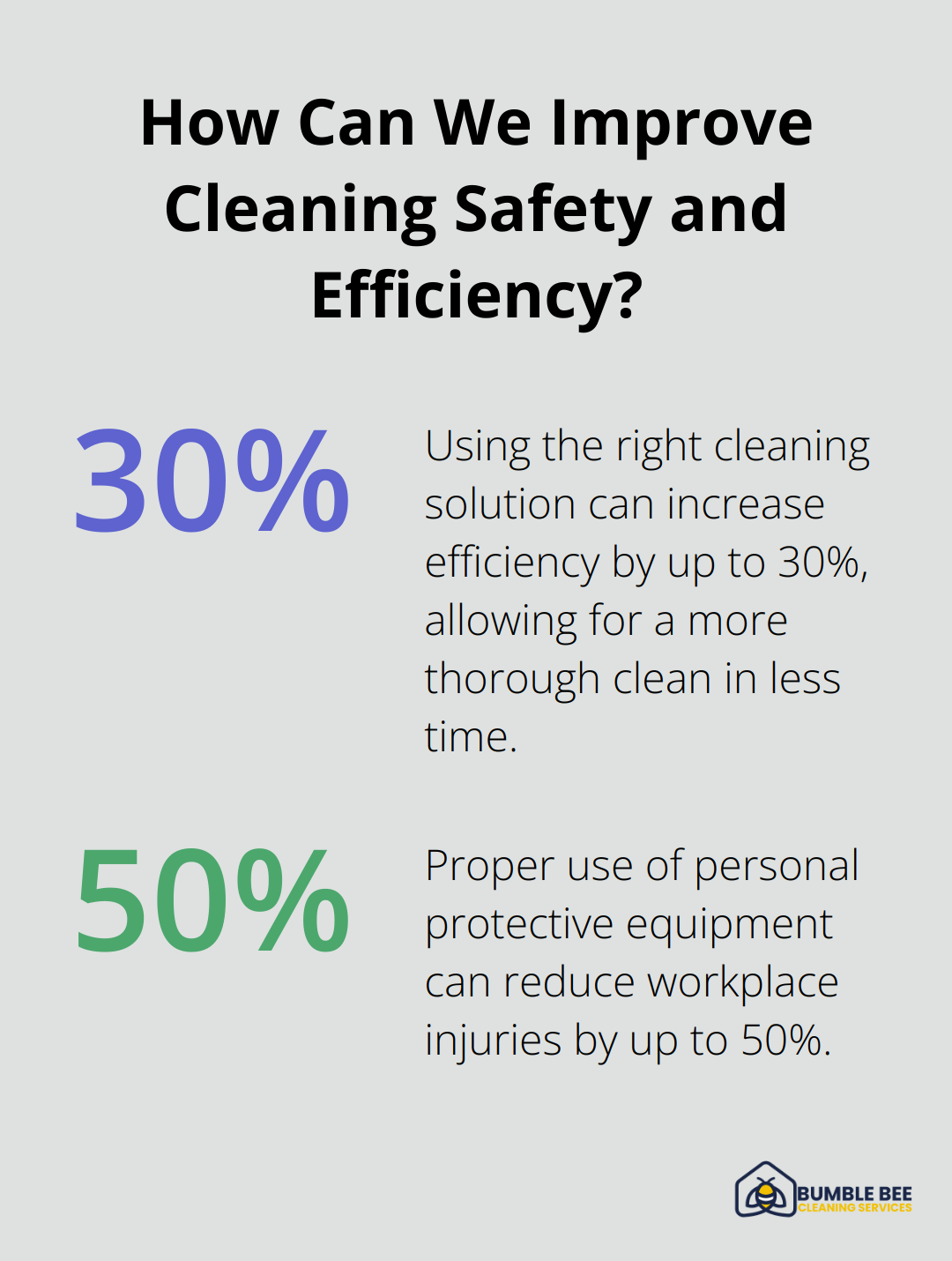 Fact - How Can We Improve Cleaning Safety and Efficiency?