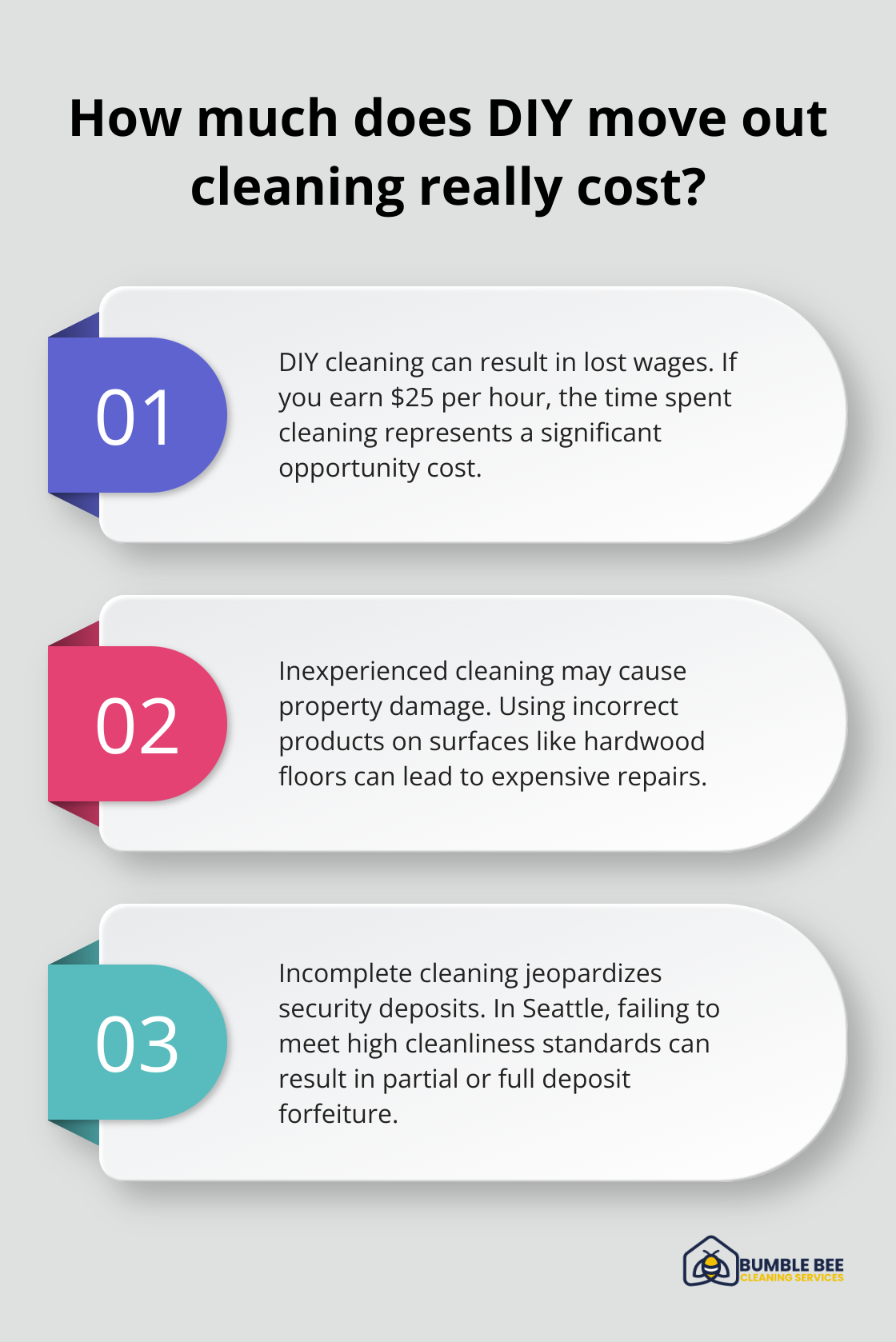 Fact - How much does DIY move out cleaning really cost?