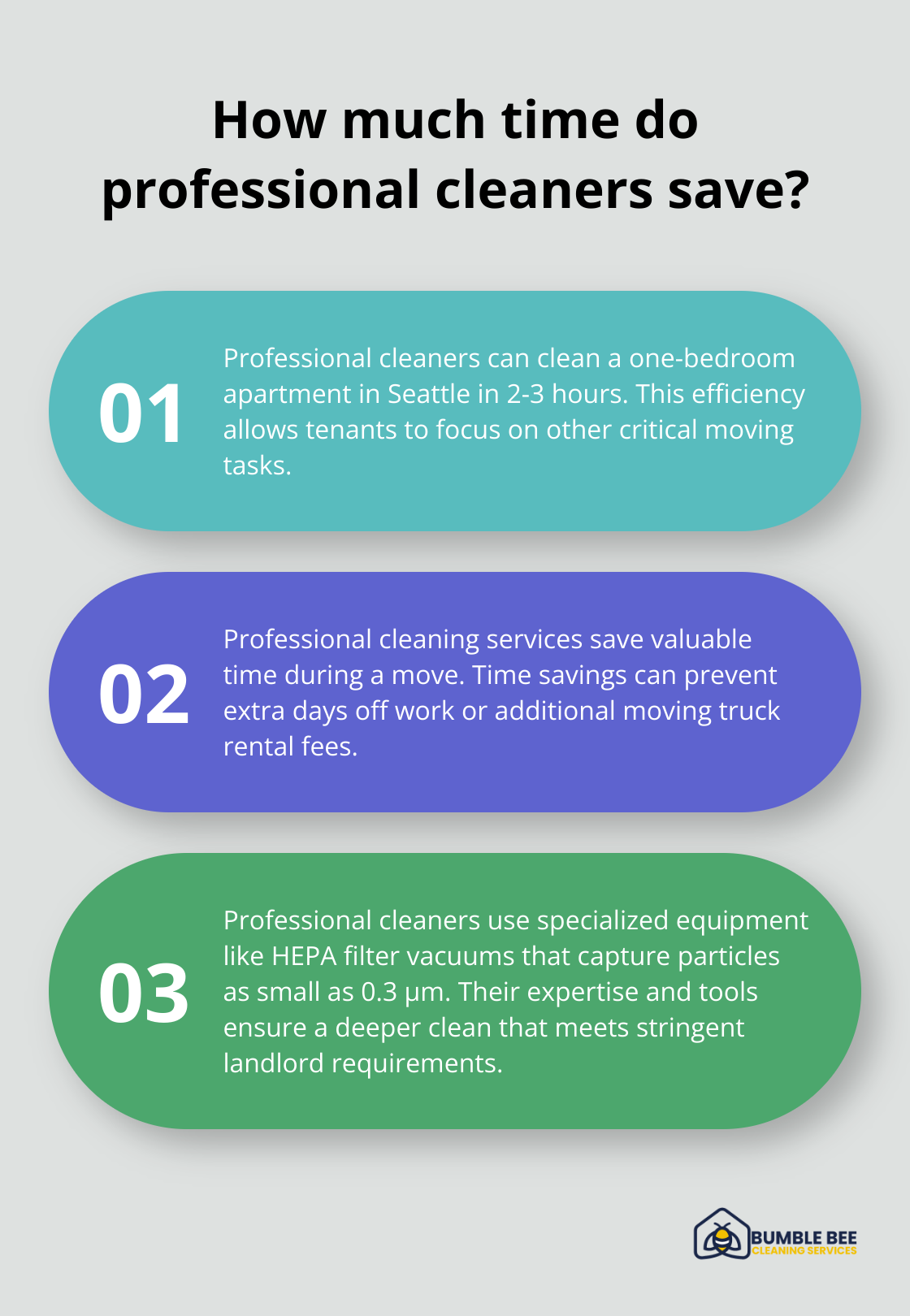 Fact - How much time do professional cleaners save?