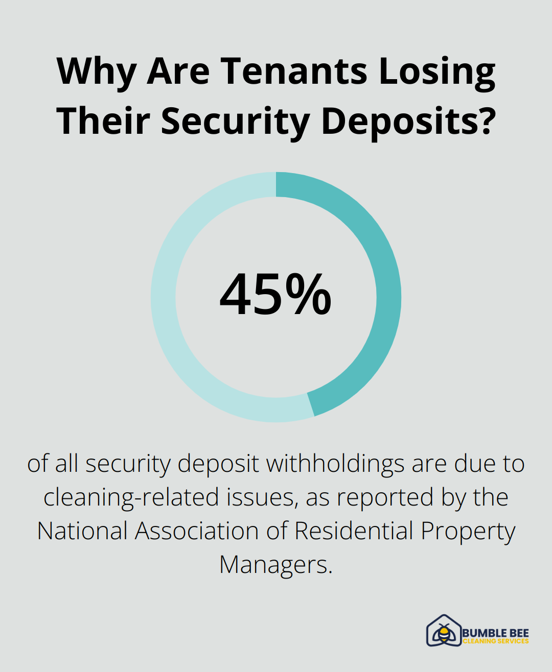 Why Are Tenants Losing Their Security Deposits?