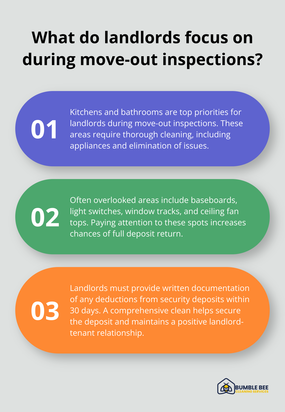 Fact - What do landlords focus on during move-out inspections?