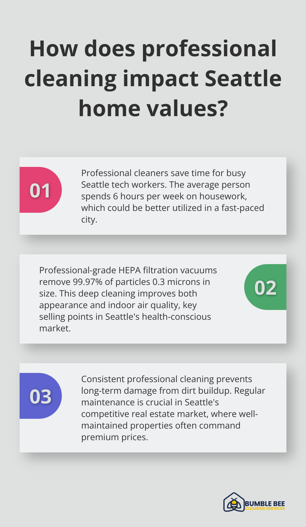 Fact - How does professional cleaning impact Seattle home values?