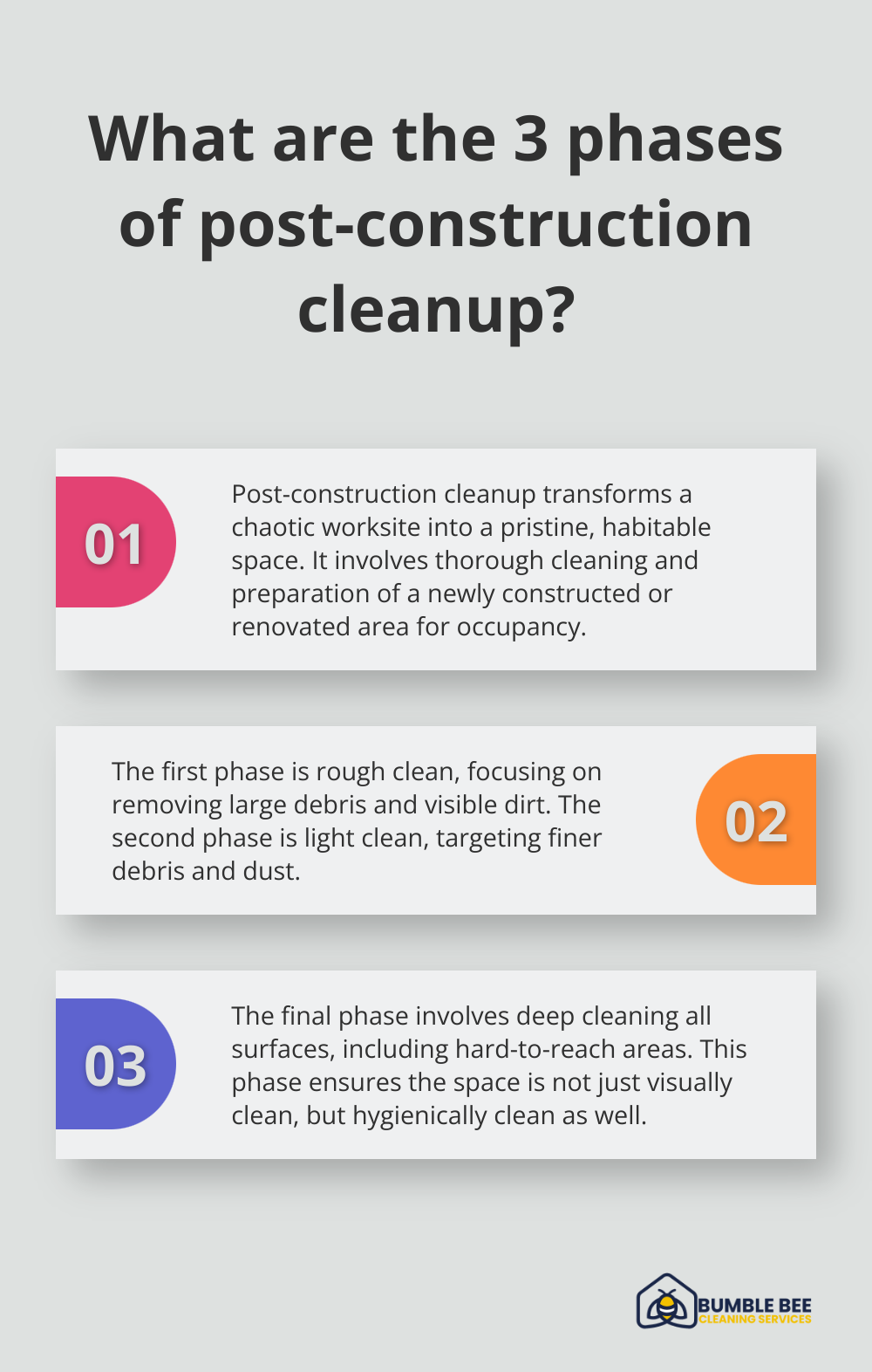 Infographic: What are the 3 phases of post-construction cleanup?