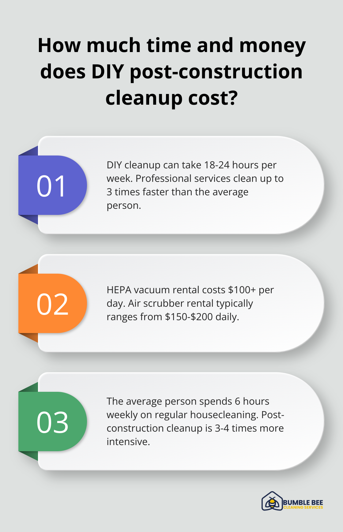 Infographic: How much time and money does DIY post-construction cleanup cost? - Construction debris