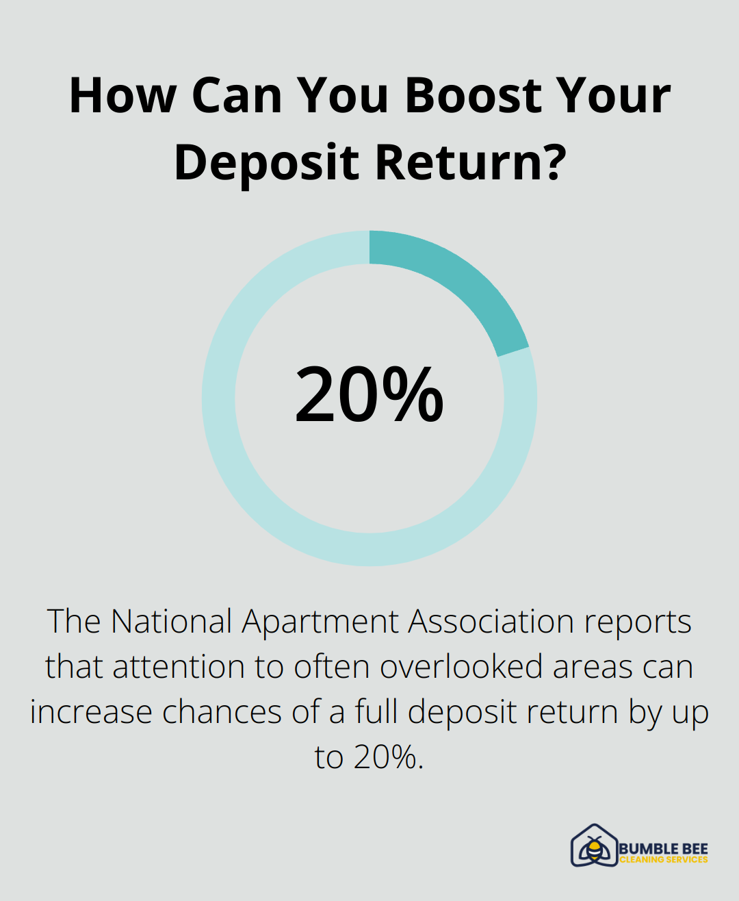 Infographic: How Can You Boost Your Deposit Return?