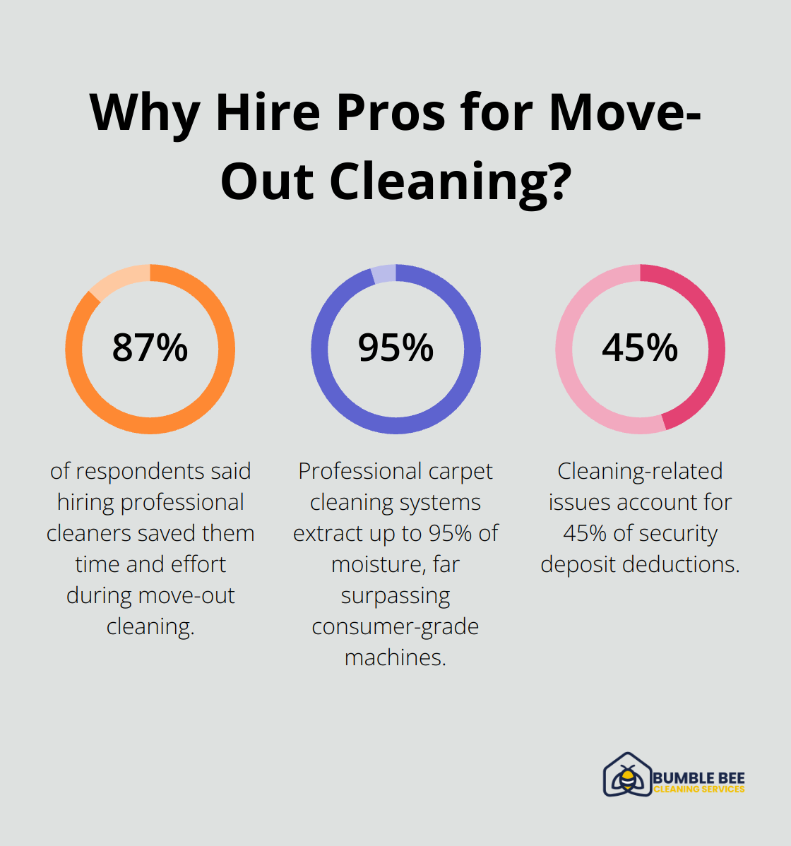 Infographic: Why Hire Pros for Move-Out Cleaning?