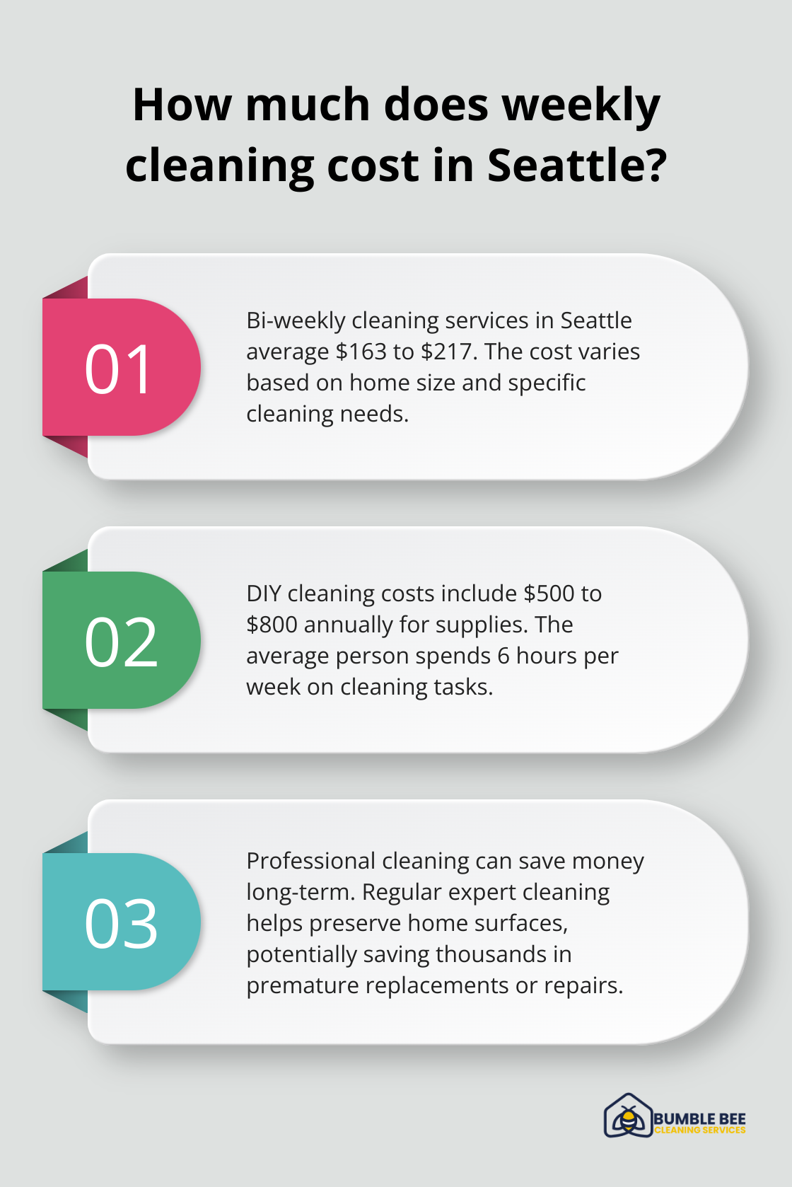 Infographic: How much does weekly cleaning cost in Seattle?