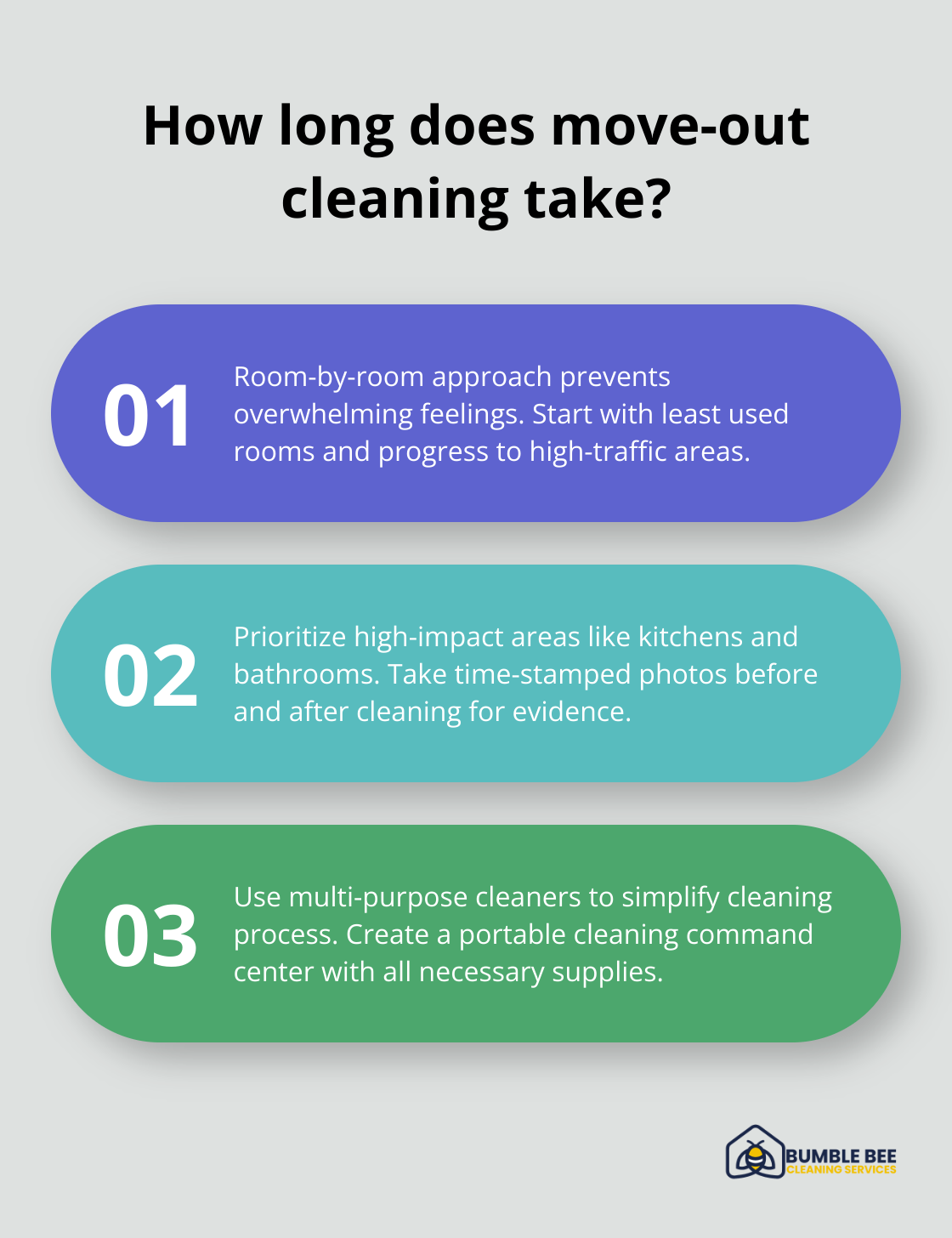 Infographic: How long does move-out cleaning take? - Lease termination cleaning