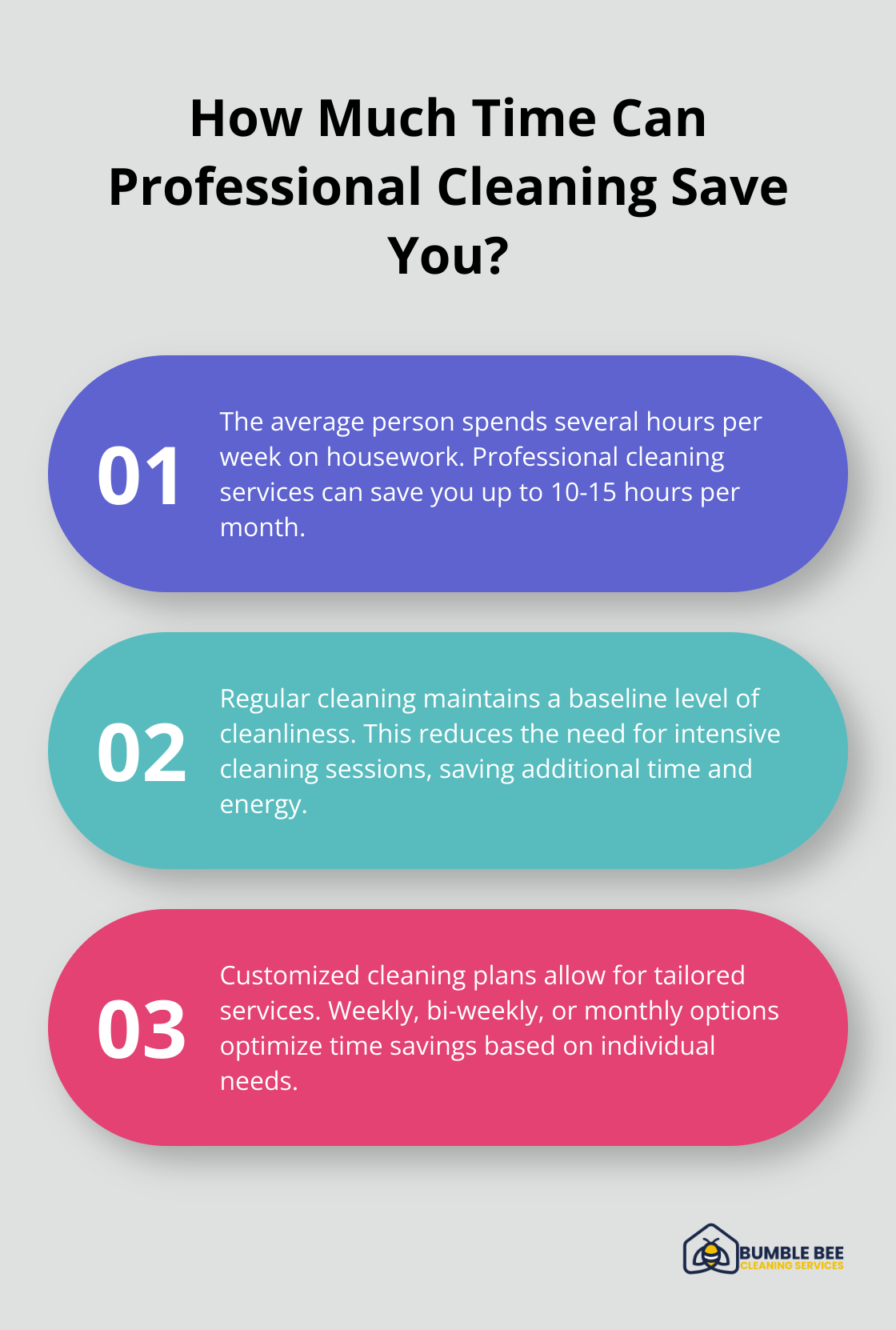 Infographic: How Much Time Can Professional Cleaning Save You? - Scheduled home care