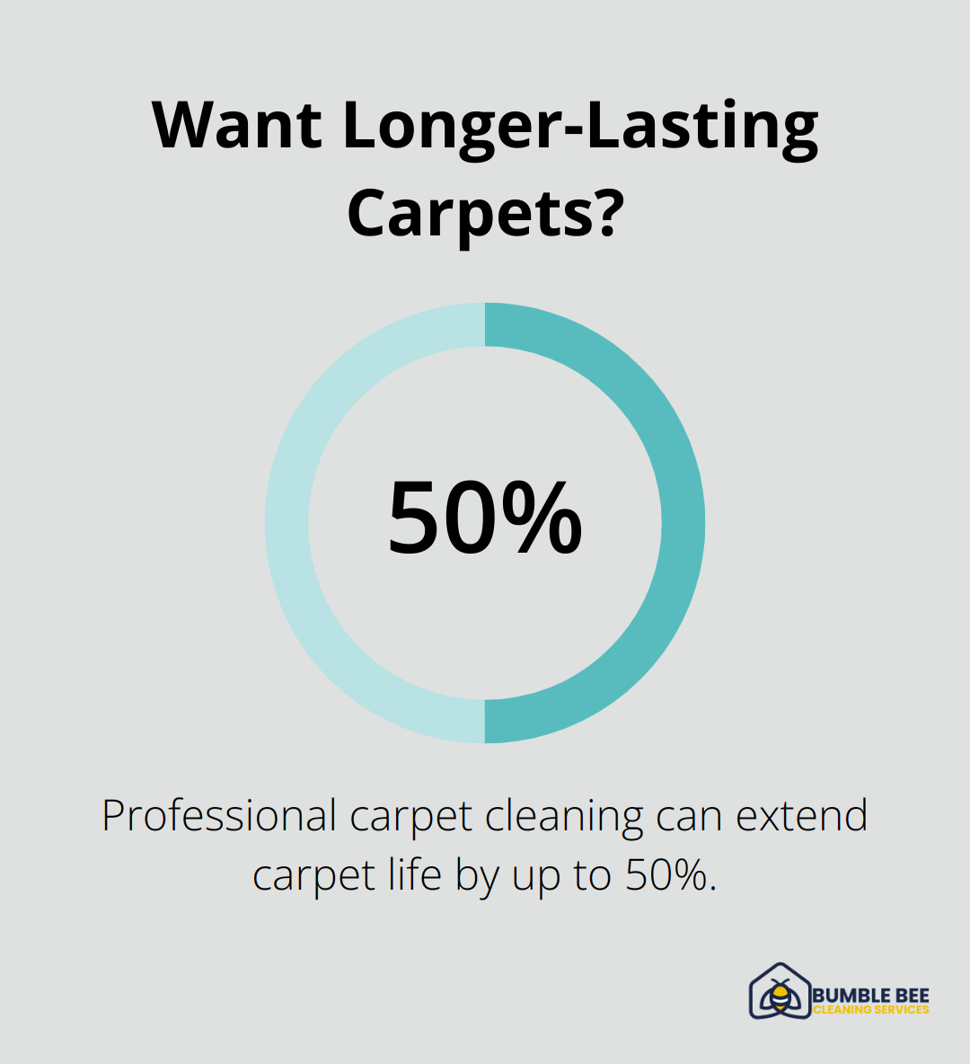 Infographic: Want Longer-Lasting Carpets?