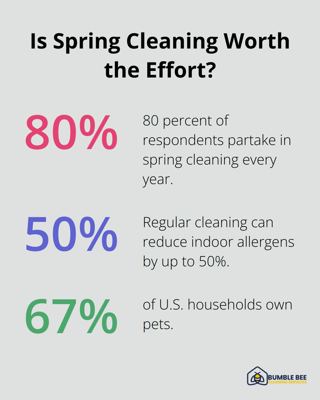 Infographic: Is Spring Cleaning Worth the Effort? - Cleaning frequency