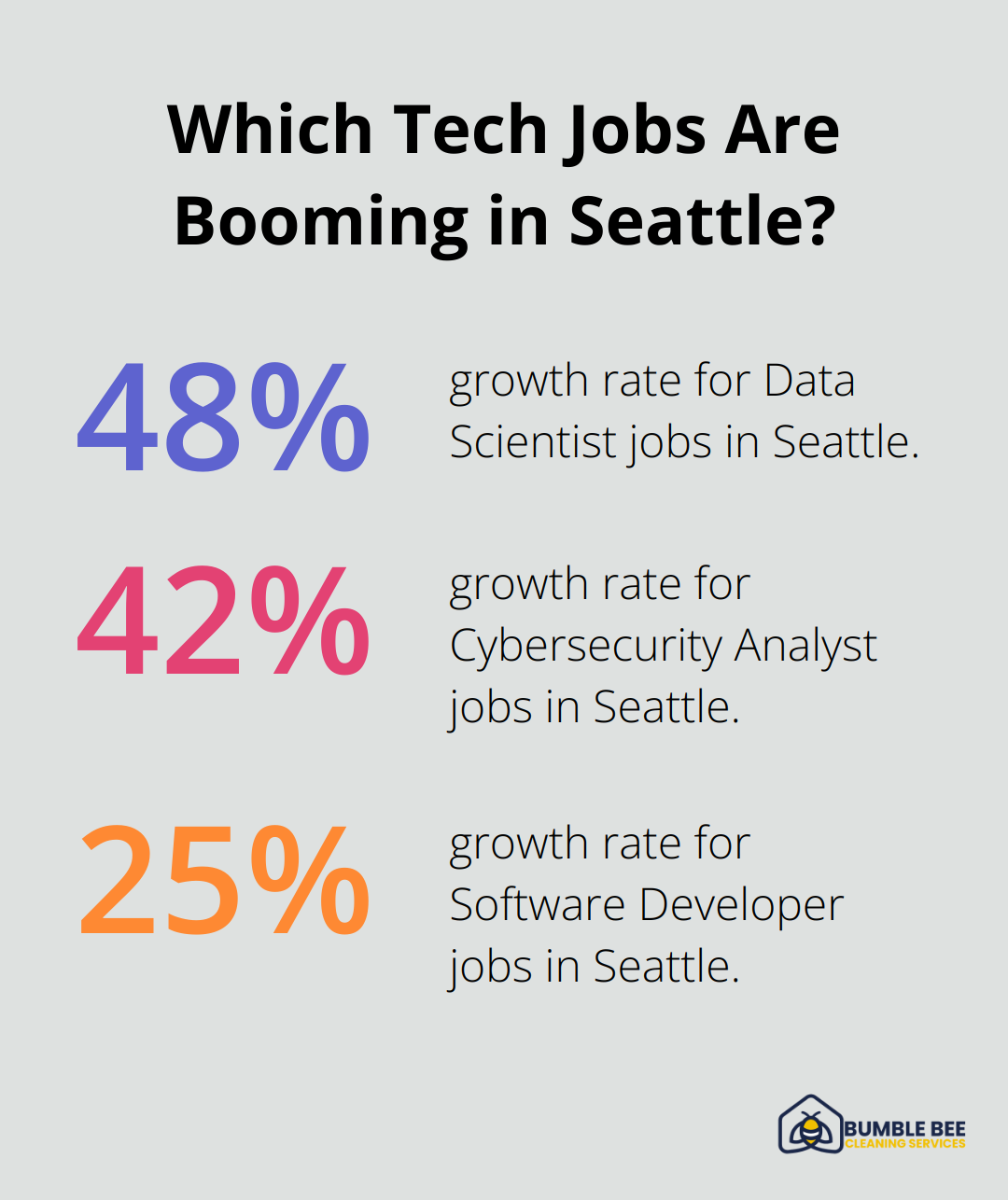 Infographic: Which Tech Jobs Are Booming in Seattle?