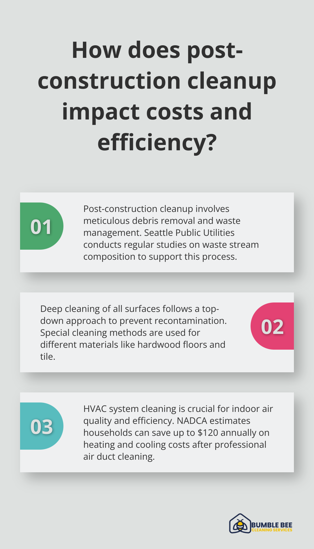 Infographic: How does post-construction cleanup impact costs and efficiency?