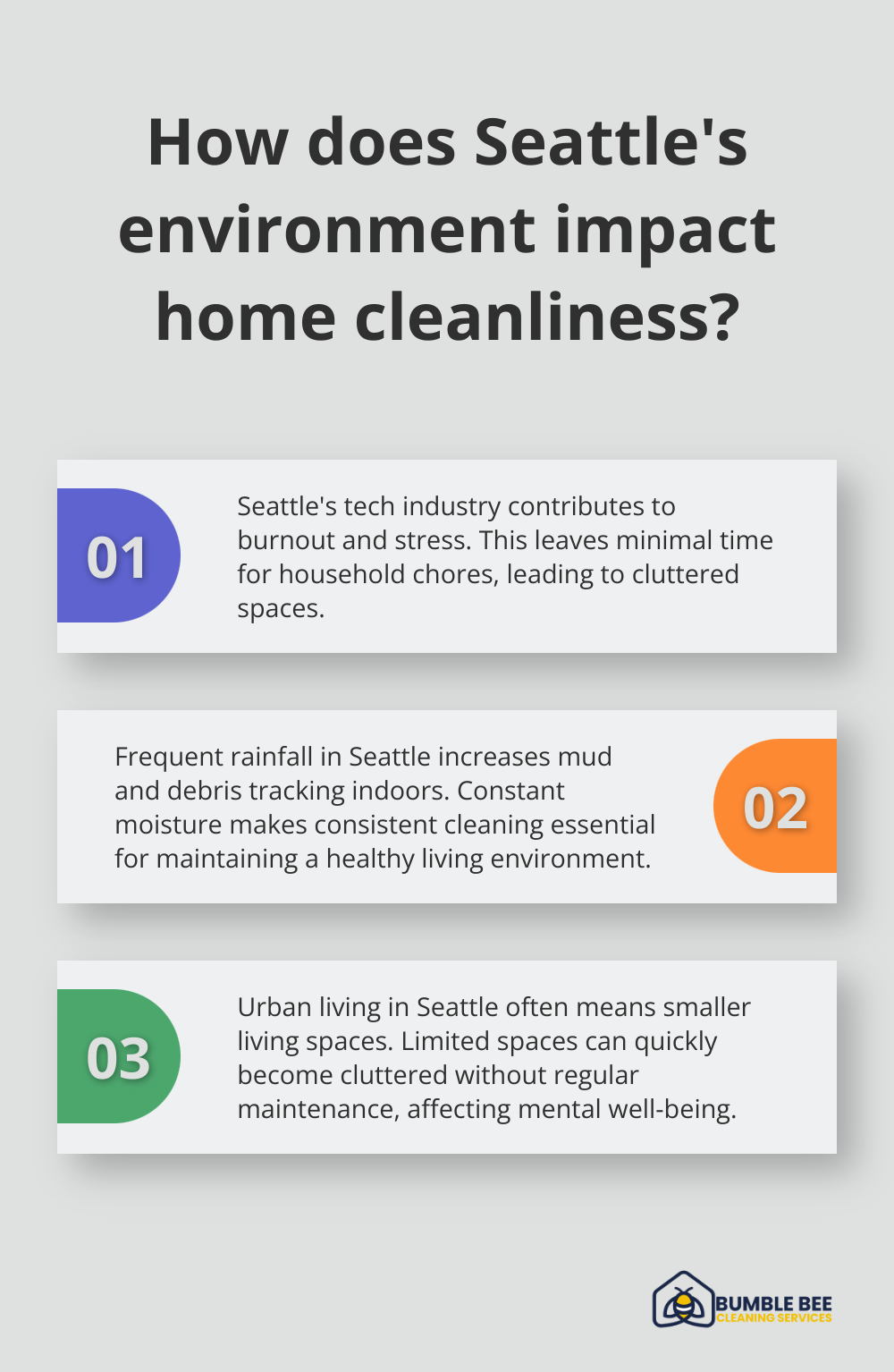 Infographic: How does Seattle's environment impact home cleanliness?