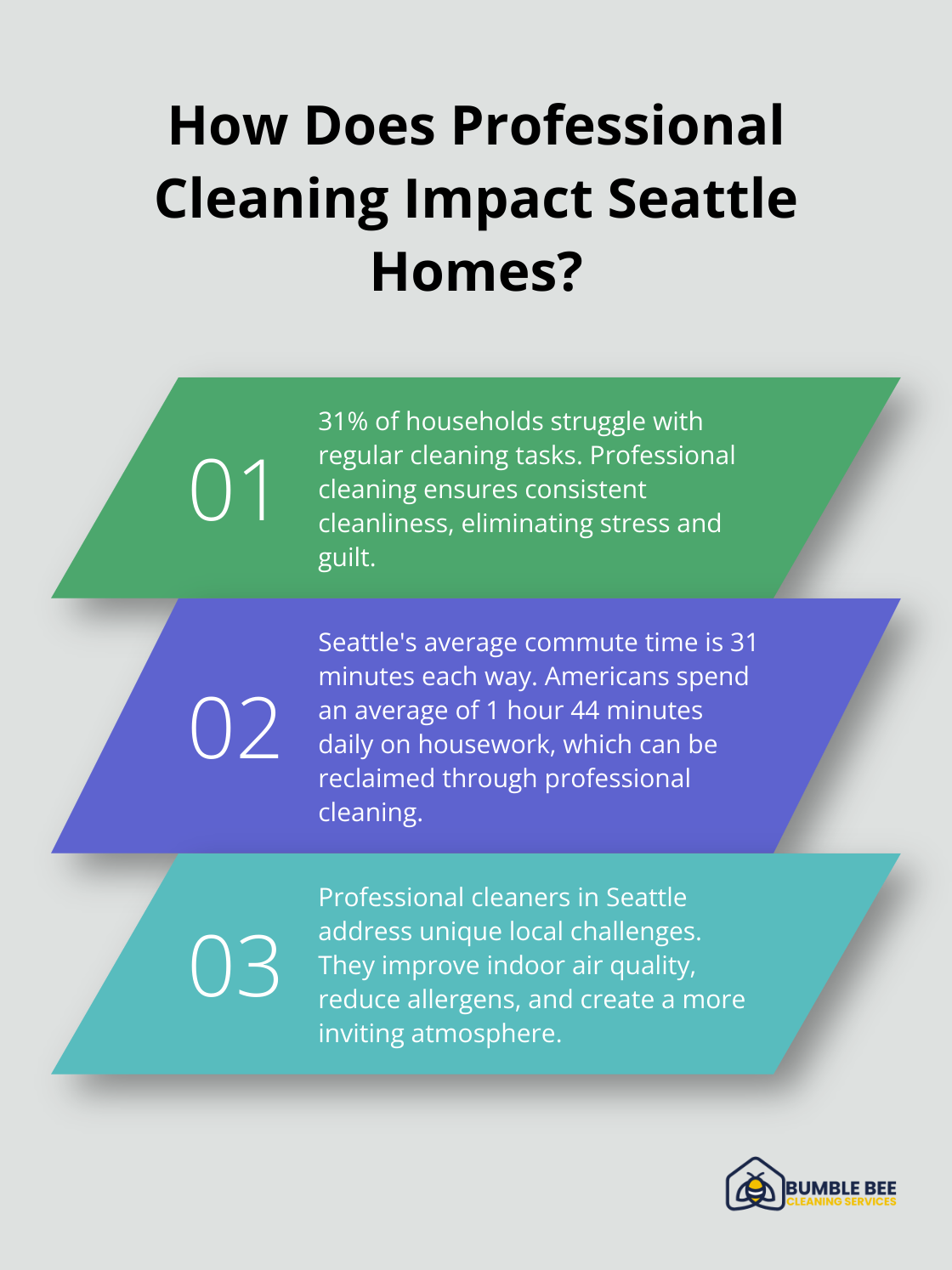 Infographic: How Does Professional Cleaning Impact Seattle Homes? - Routine cleaning