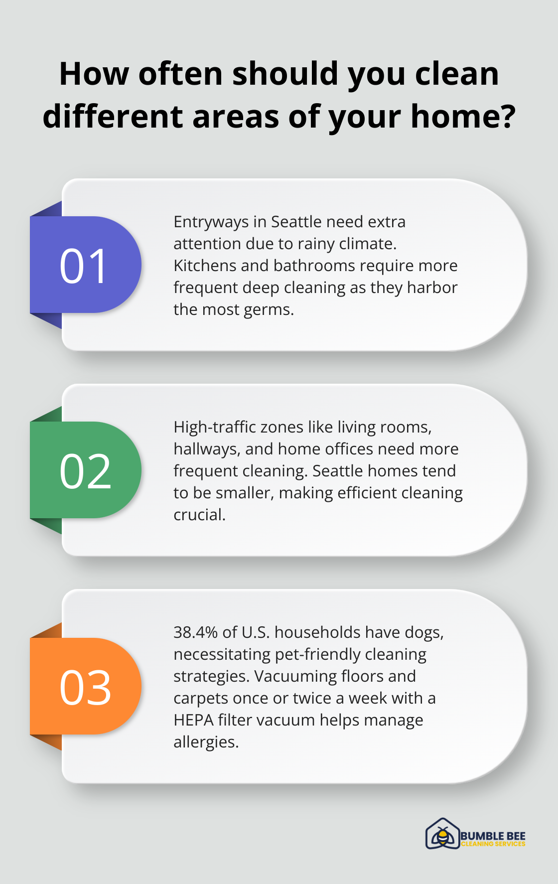 Infographic: How often should you clean different areas of your home?