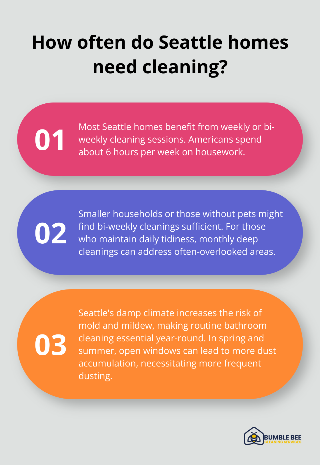 Infographic: How often do Seattle homes need cleaning? - Scheduled maintenance