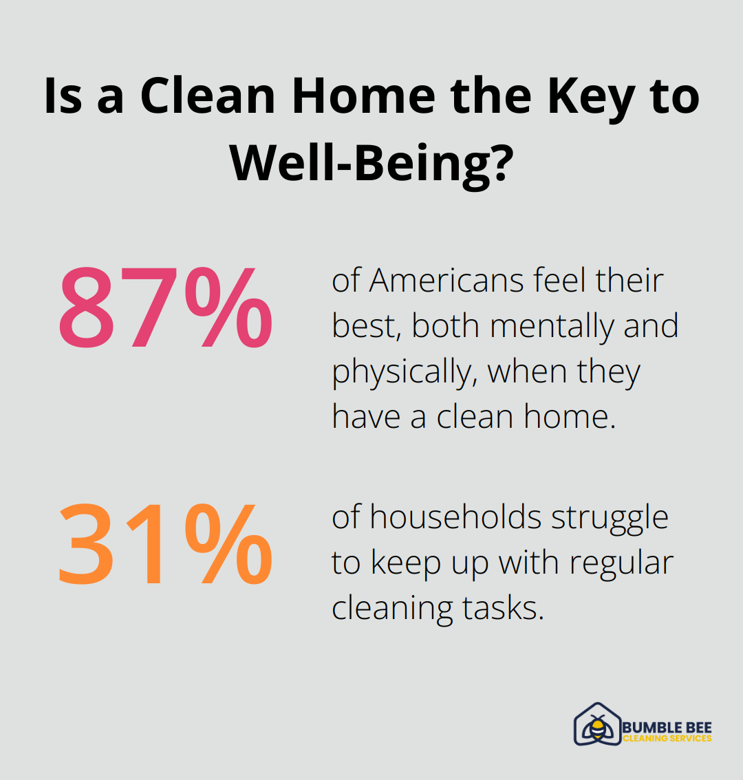 Infographic: Is a Clean Home the Key to Well-Being? - Scheduled maintenance