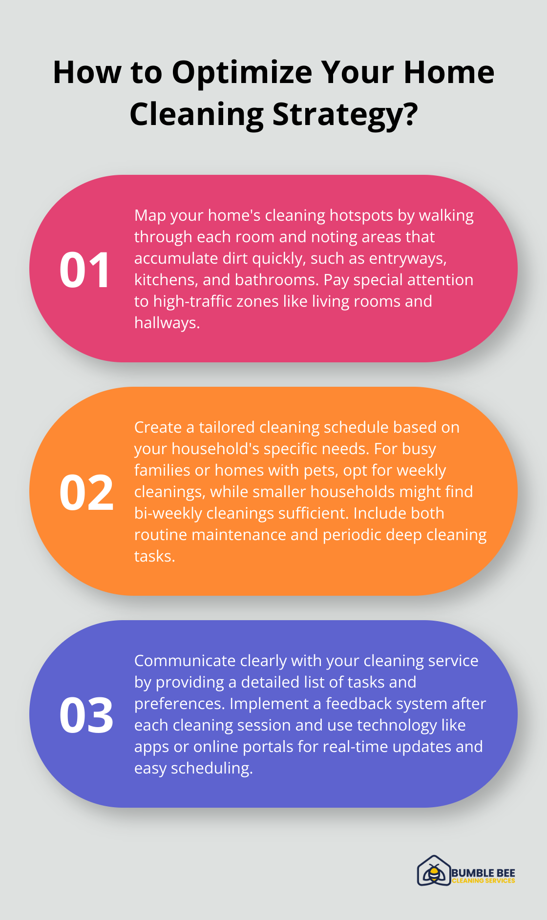 Infographic: How to Optimize Your Home Cleaning Strategy?