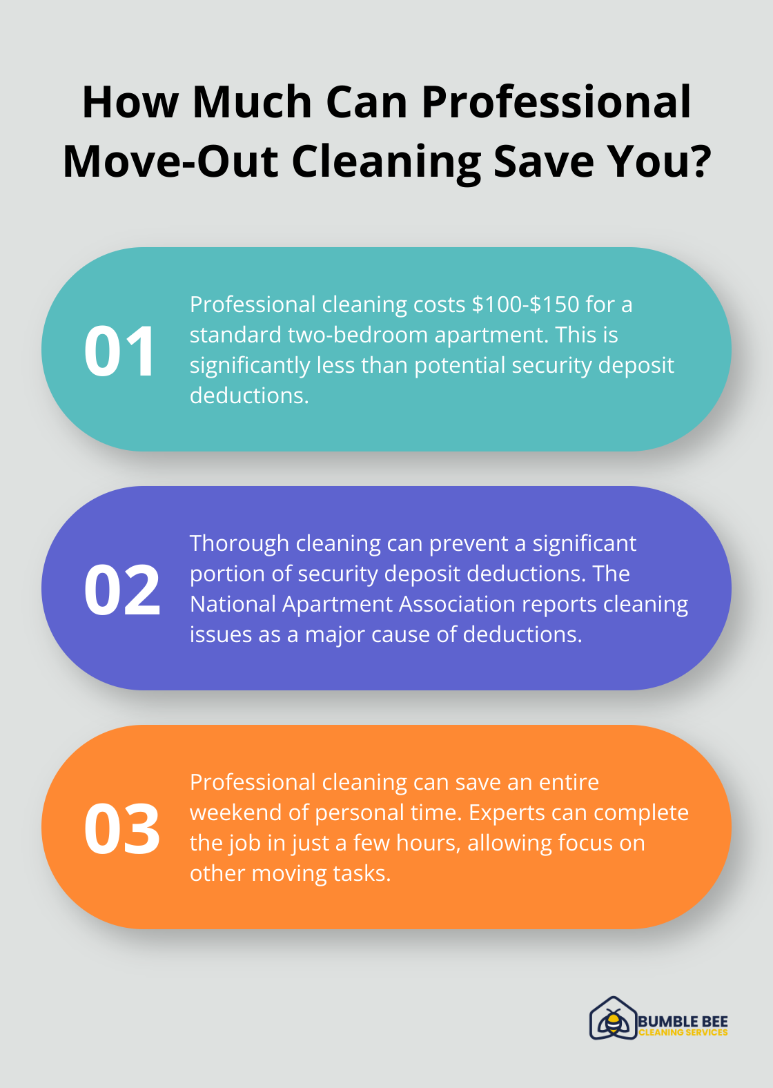 Infographic: How Much Can Professional Move-Out Cleaning Save You? - Tenant turnover